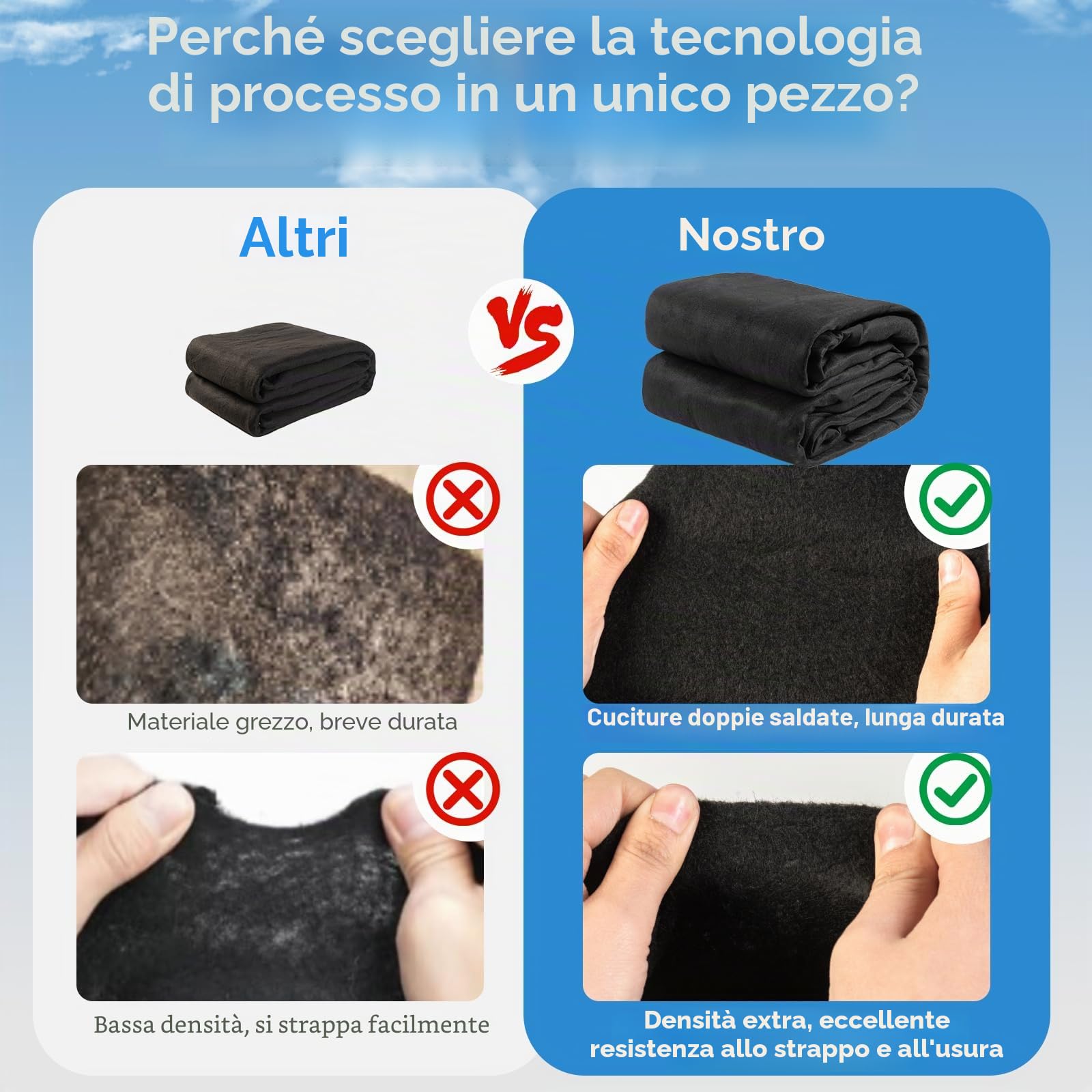 Tappetino rotondo protettivo per rivestimento piscina da 3,66 m, per piscina fuori terra, Gorilla Pad per piscina fuori terra, materiale geotessile resistente, telo di protezione del fondo per
