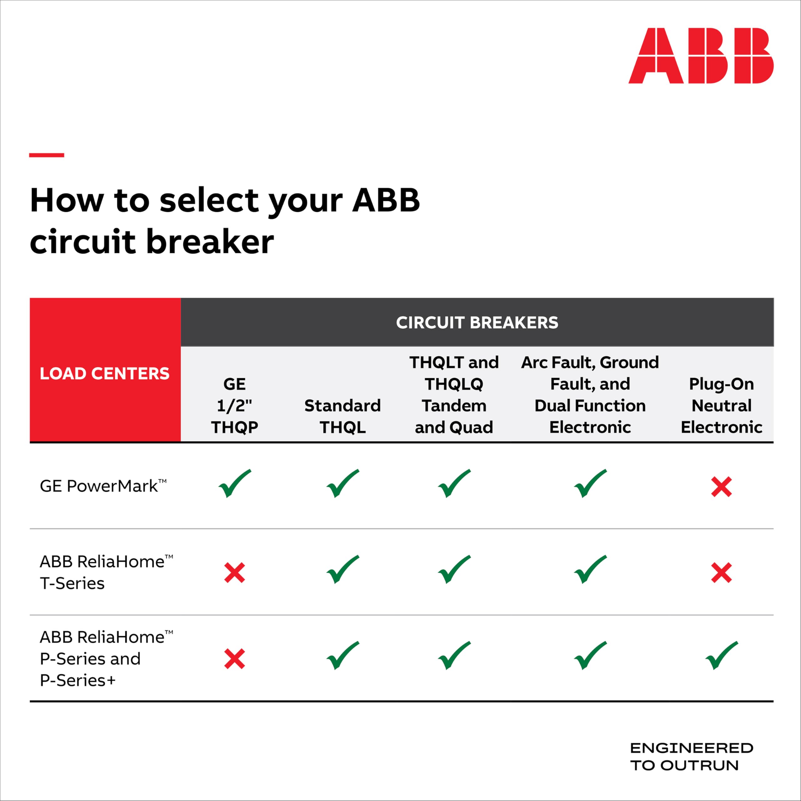 ABB 200A Outdoor Main Breaker Load Center, 20-Space 40-Circuit — Amazon image 5