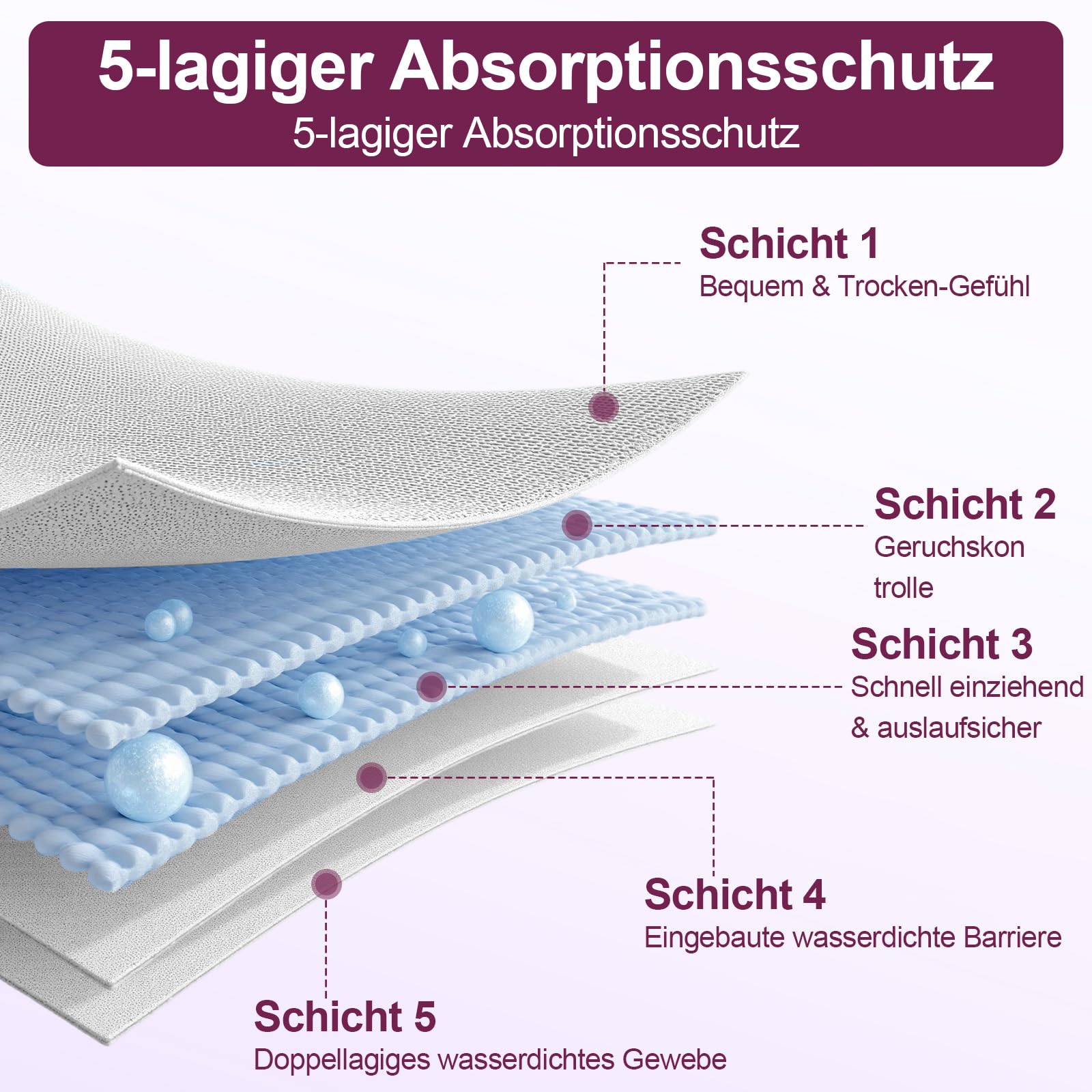 Inkontinenzunterwäsche für Damen, Saugfähigkeit 100 ml, auslaufsicher und waschbar Inkontinenz-Slip Periodenunterwäsche, Hoch taillierte Menstruationsslips für Nacht und aktive Nutzung,3er-Pack