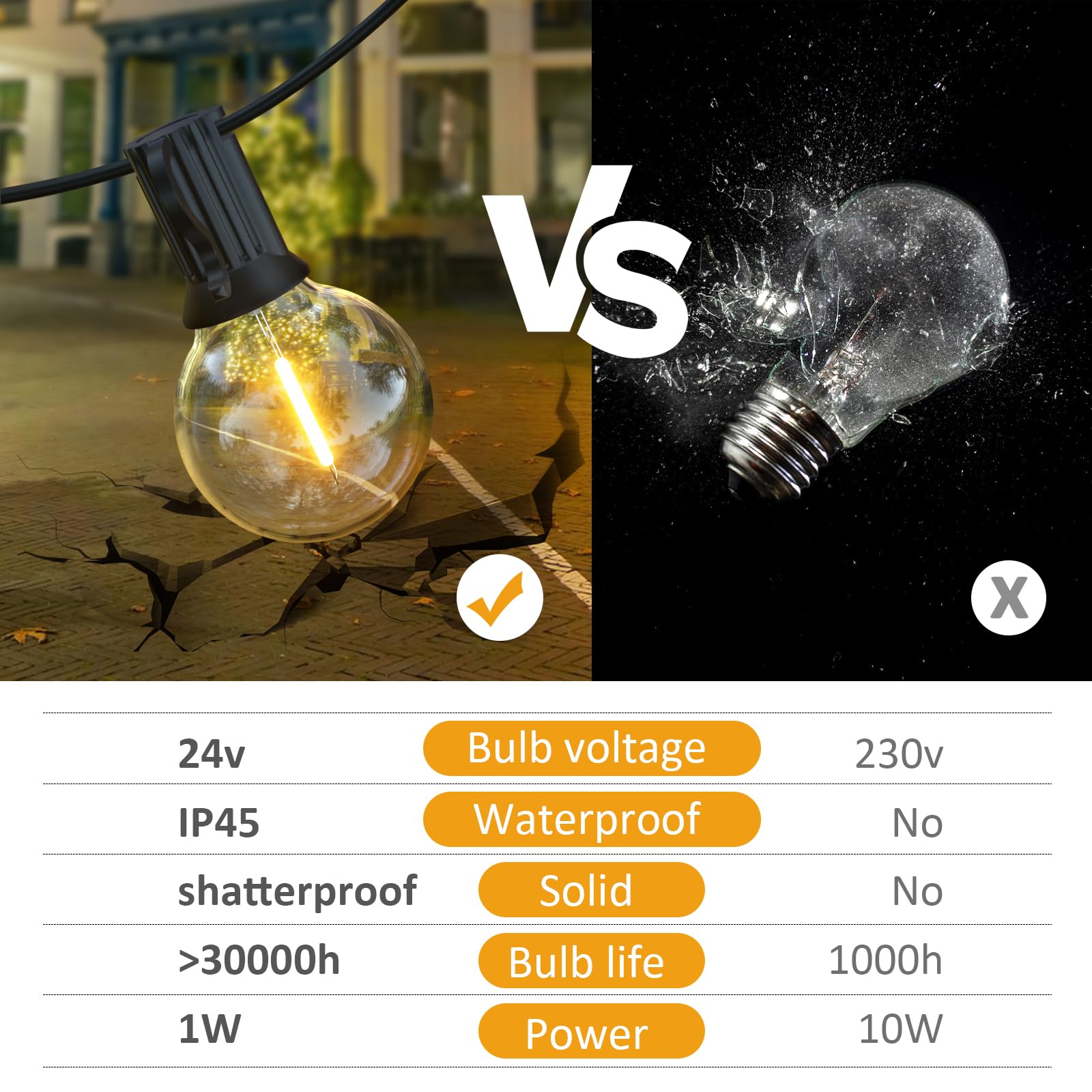 FARNY-Catena Luminosa Esterno, 7.6M/25FT Catena Luminosa G40 LED con 12+1 IP45 Lmpermeabili Plastica Lampadine, 2700K Catena Luminosa Giardino, Matrimonio/Casa/Caffè/Gazebo
