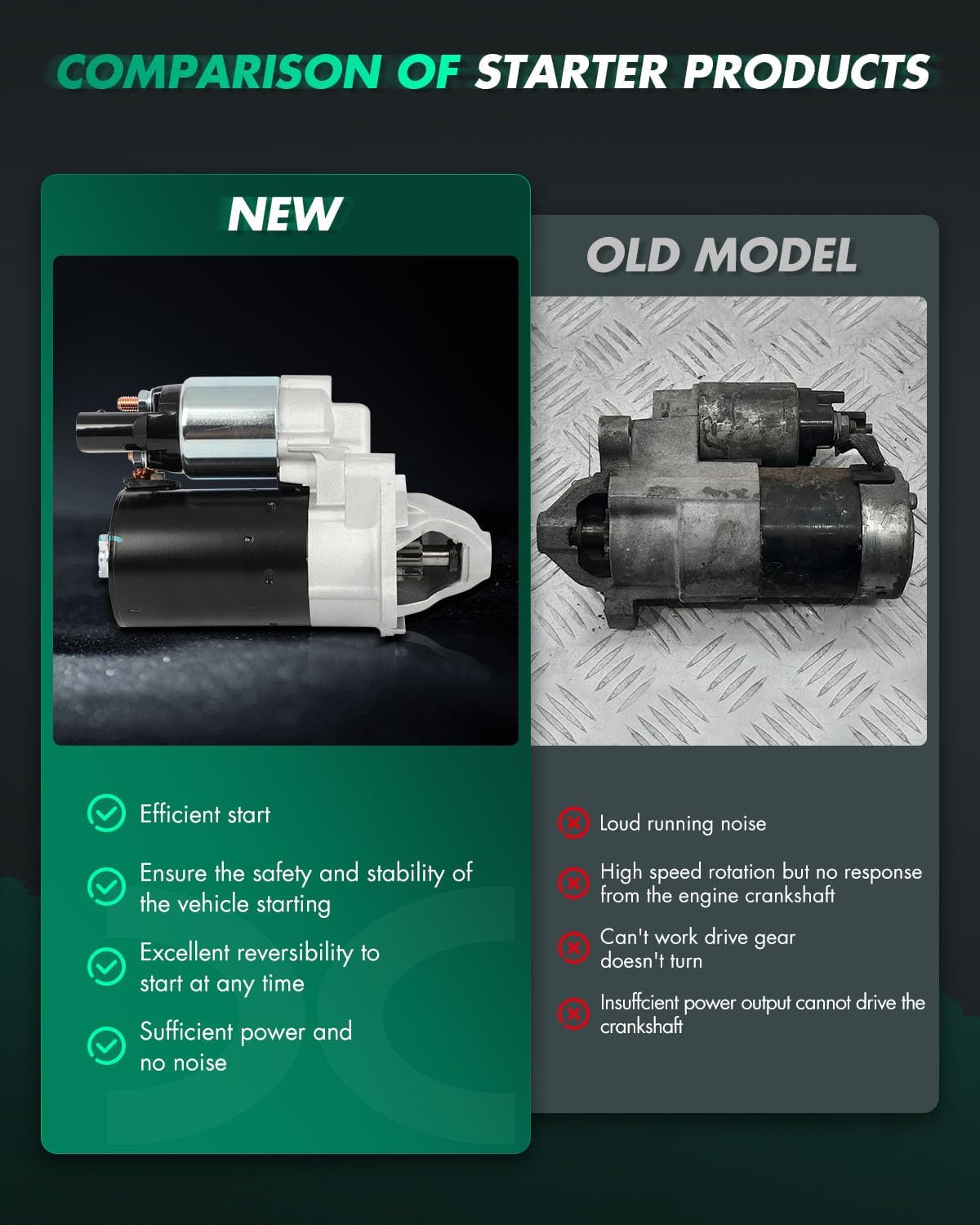 SCITOO Starter Motor fit for Audi for A4 1.8L 2005-2006,for Audi for A4 2.0L 2005-2009,for Audi for A4 Quattro 1.8L 2005 Replacement Starter 17975