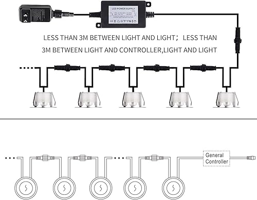 Miniatura 5 de Kit de luces LED para terraza, IP67, impermeable, 1.78, luz regulable para escaleras, paquete de 12 luces de decoración empotradas de bajo voltaje,