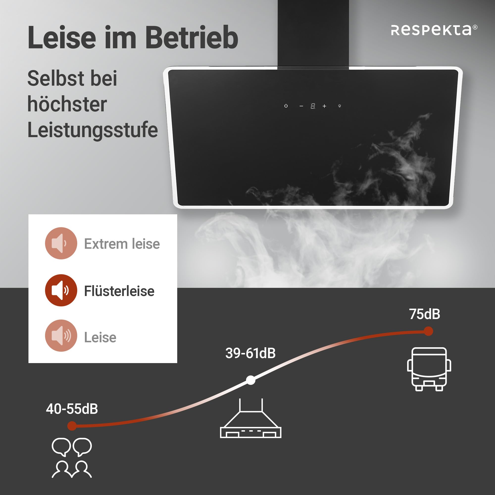 respekta Kopffreie Dunstabzugshaube/Schräghaube 90 cm/Metallgehäuse mit Glasschirm in Schwarz/Abluft - und Umluftfunktion / CH112090S / A++ / 39-61 dB – Bild 2