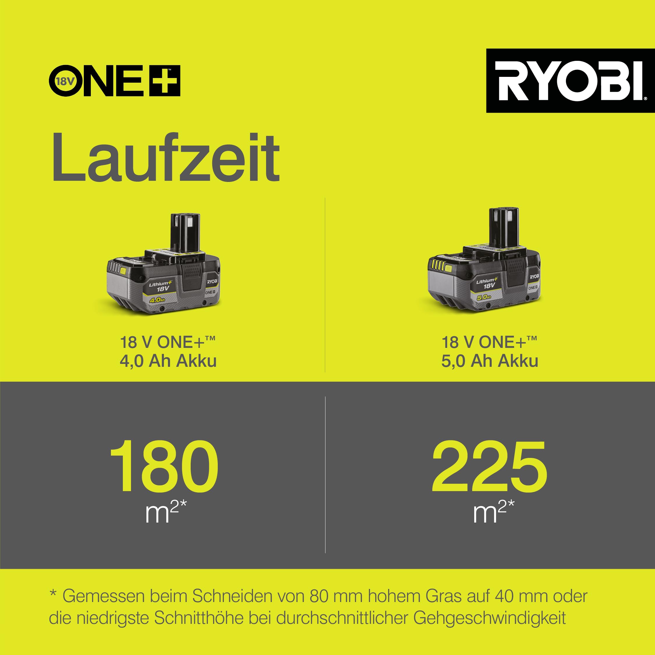 RYOBI 18 V ONE+ Akku-Rasenmäher OLM1833B, 33 cm Schnittbreite
