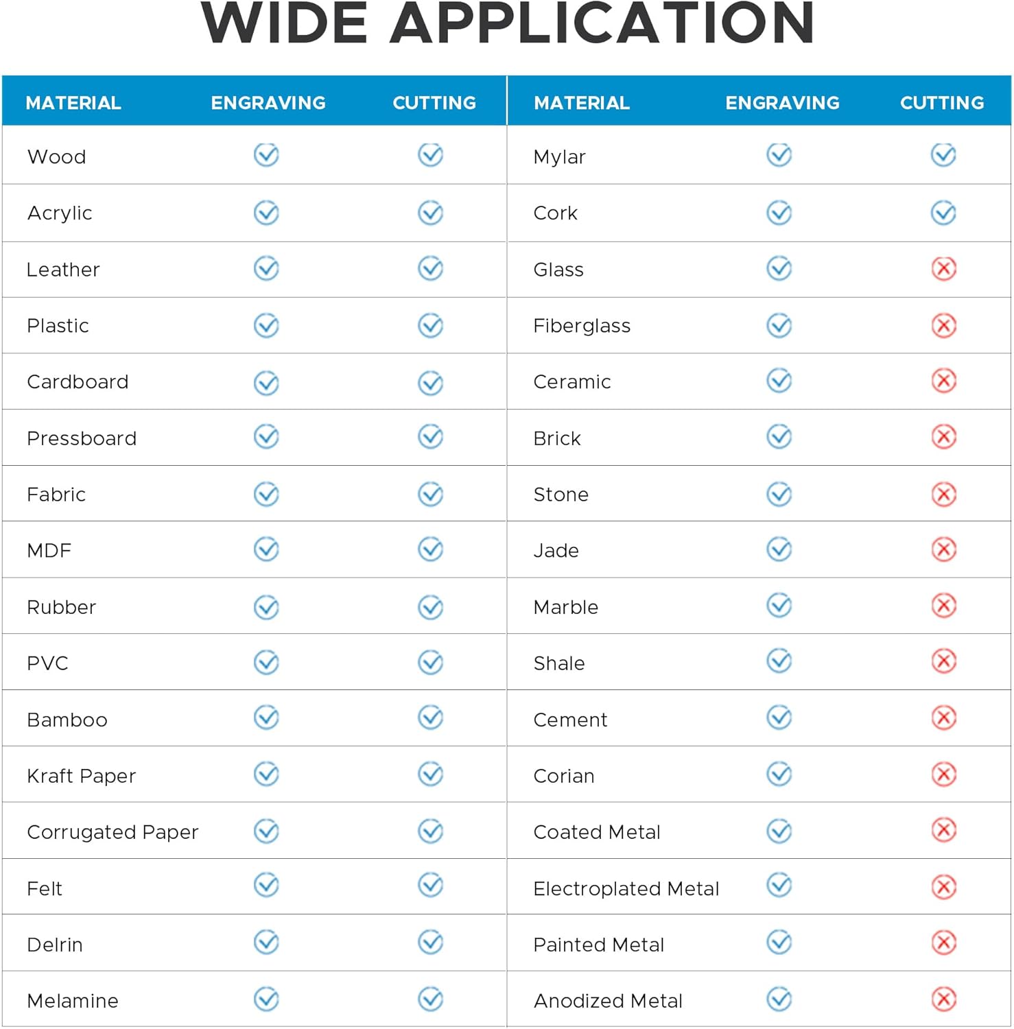 Table showing wide application of the laser engraver across various materials for engraving and cutting.