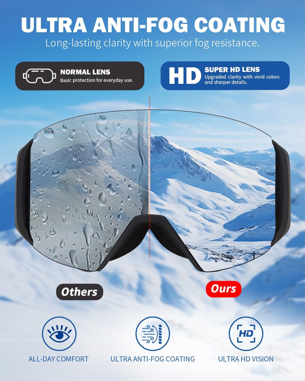 VCOROS Magnetic Ski Goggles with Quick Change Lens, OTG Design, Anti-Fog snow goggles, Helmet Compatible Snowboard Goggles - Image 4