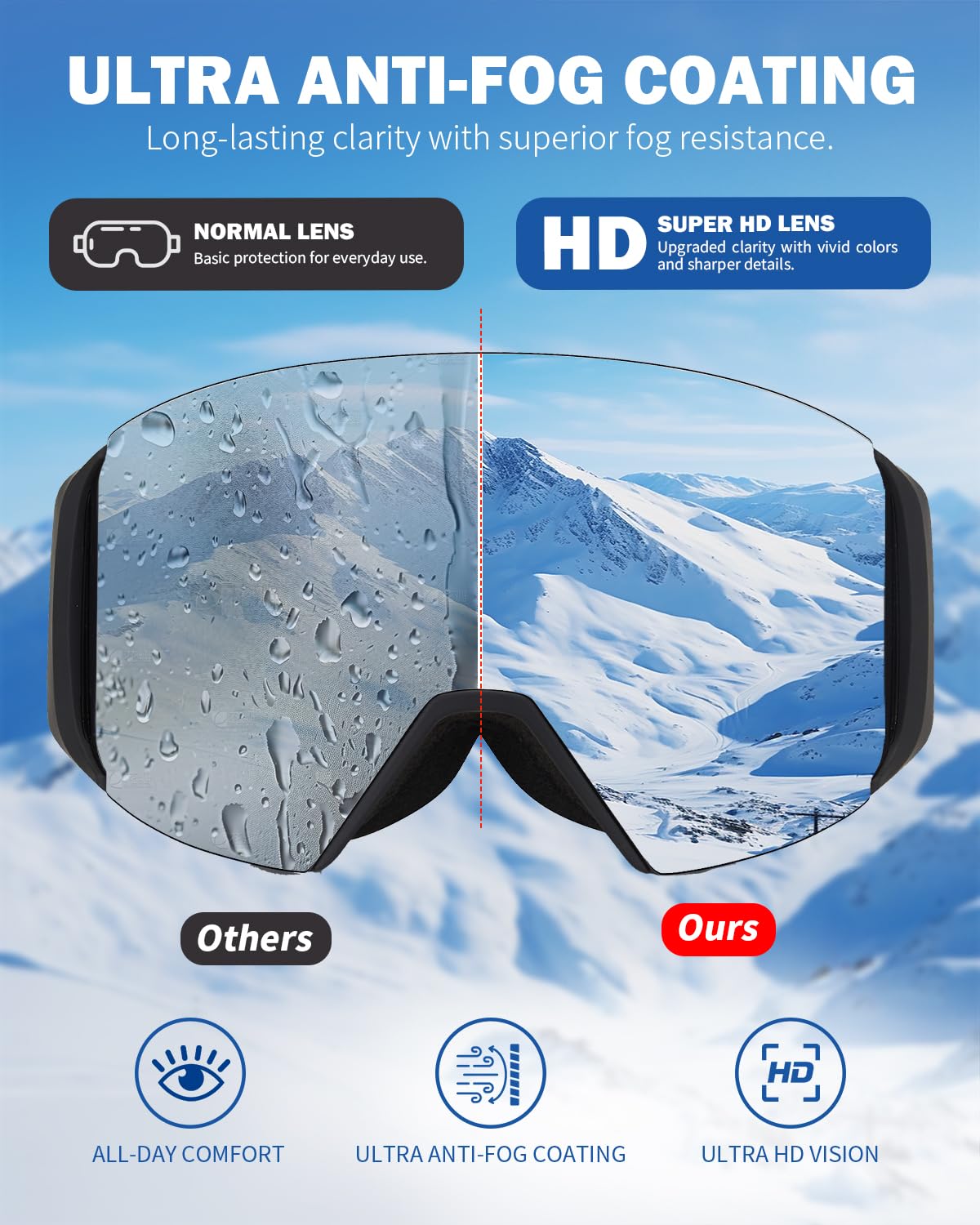 VCOROS Magnetyczne gogle narciarskie z szybką wymianą soczewki, konstrukcja OTG, przeciwmgielne, ochrona UV400, gogle snowboardowe