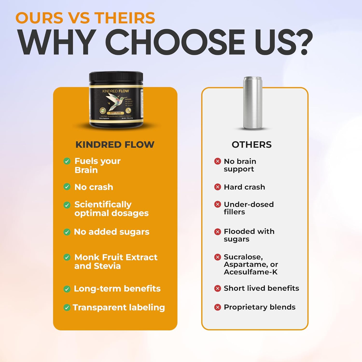 Nootropic Brain Supplement – Memory, Clarity, Energy, Cognitive Support with Lion’s Mane, Bacopa, Ginkgo, Caffeine & L-Theanine – 30 Servings, Delicious Blood Orange Flavor - Image 3