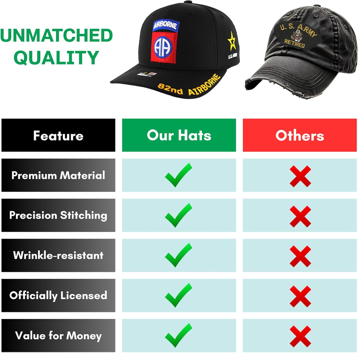 82nd 101st Airborne Hat for Men Official Licensed US Army Airborne Veteran Embroidered Adjustable Baseball Cap - Image 5