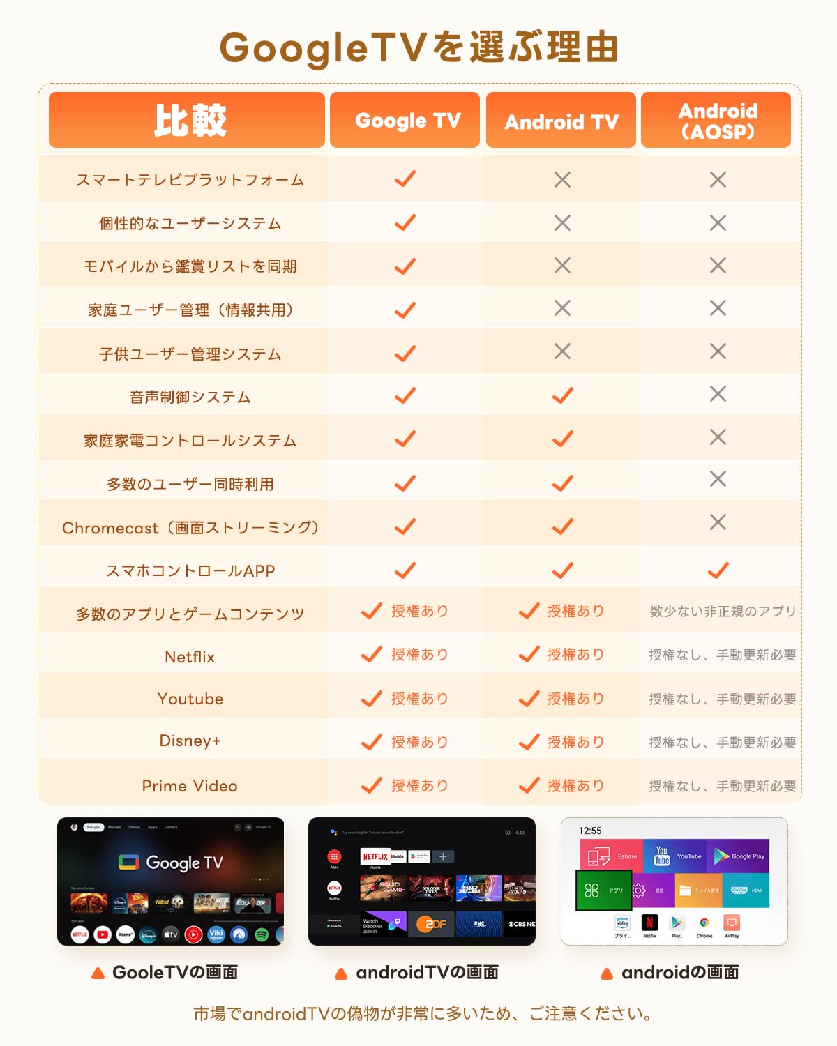 Amazon.co.jp: 【最新Google TV 搭載】 プロジェクター 天井投影 1080P