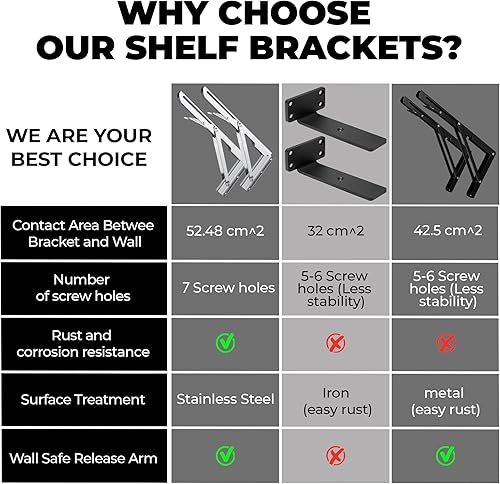 Miniatura 6 de Paquete de 10 soportes plegables de 8 pulgadas, acero inoxidable resistente, soportes plegables montados en la pared para estantes de madera