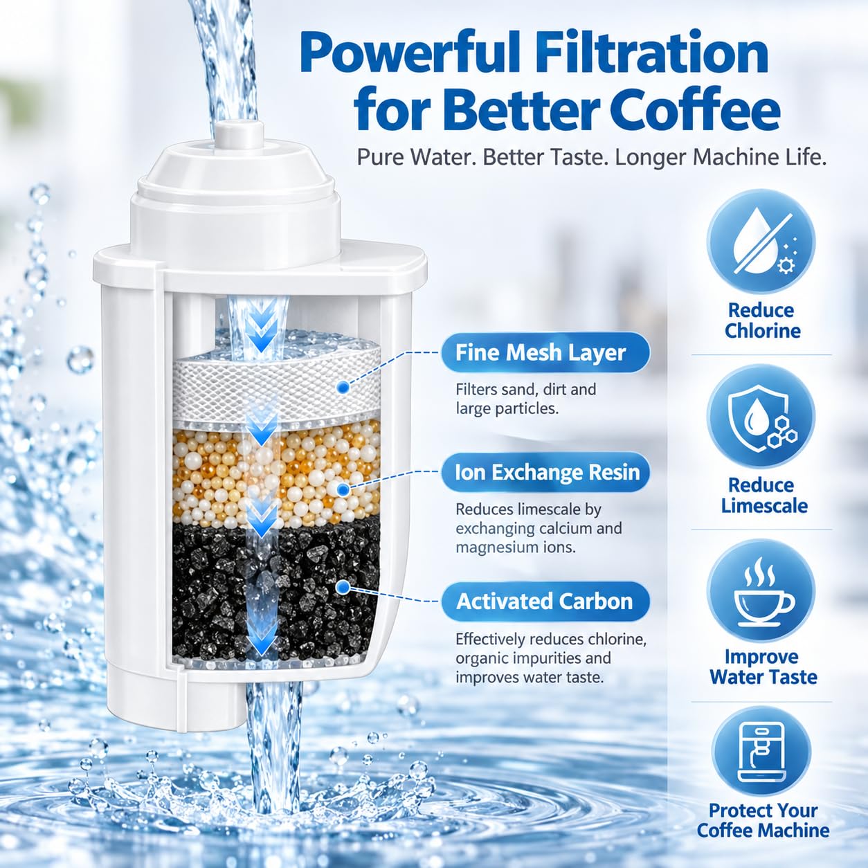 8 Cartucce Filtro Acqua per Krups EA8108