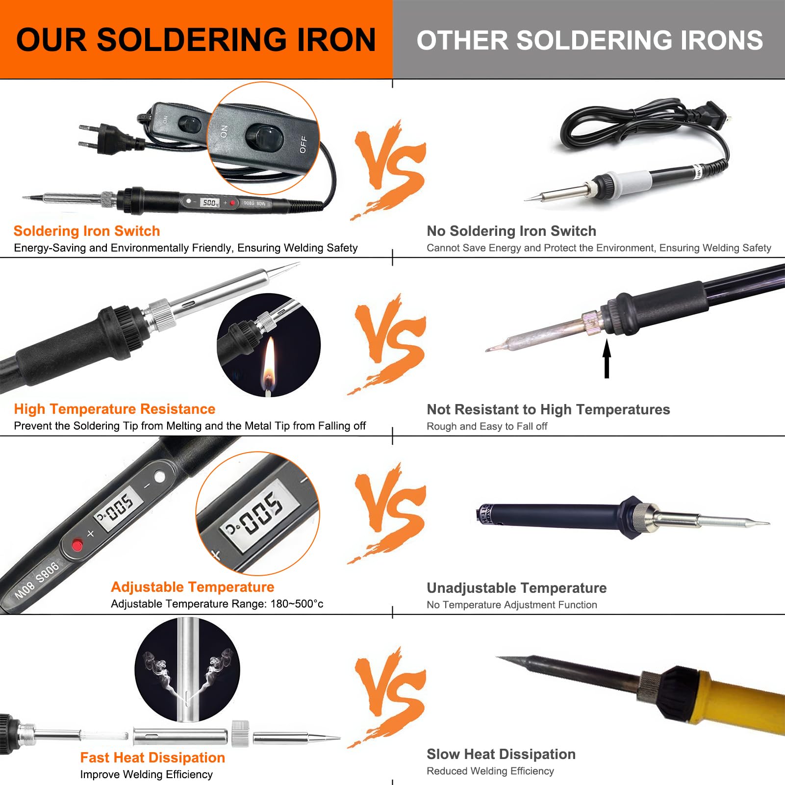 Flintronic Soldeerboutset, 80 W LCD-soldeerbout met aan/uit-schakelaar, instelbare temperatuur 180-520 °C, 10 g soldeerdraad, 5 soldeerpunten, desoldeerpomp, soldeerboutstandaard, pincet, soldeerset