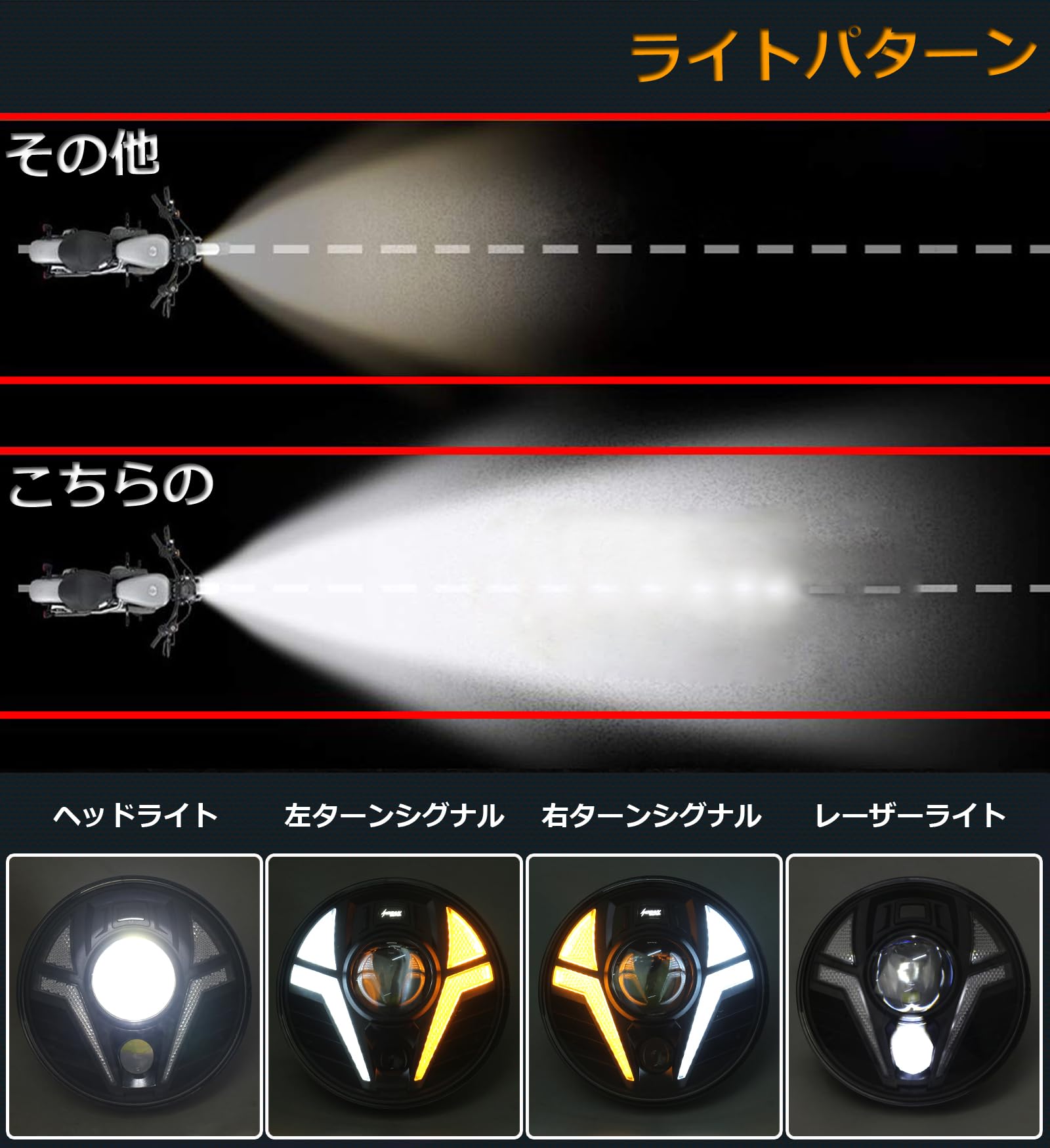 ハンターカブ用　強力ヘッドライト　ボルトオン　専用品 ハンターカブ用 強力ヘッドライト ボルトオン 専用品 ハンター