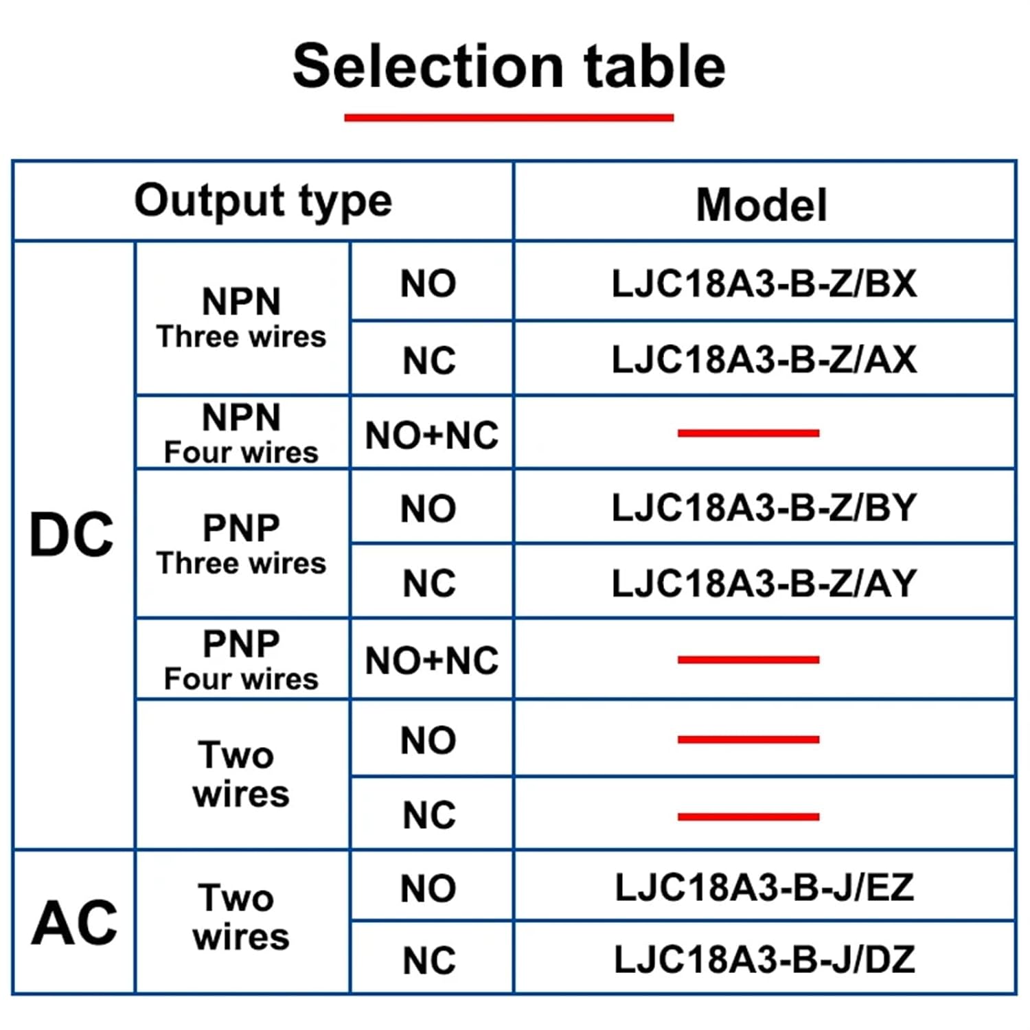 1pcs 　　　　　LJC18A3 DC 6-36V Three-Wire NPN PNP NO NC 10mm Sensing Distance Capacitive Proximity Switch Sensor(Size:DC Three Wire NPN NC)