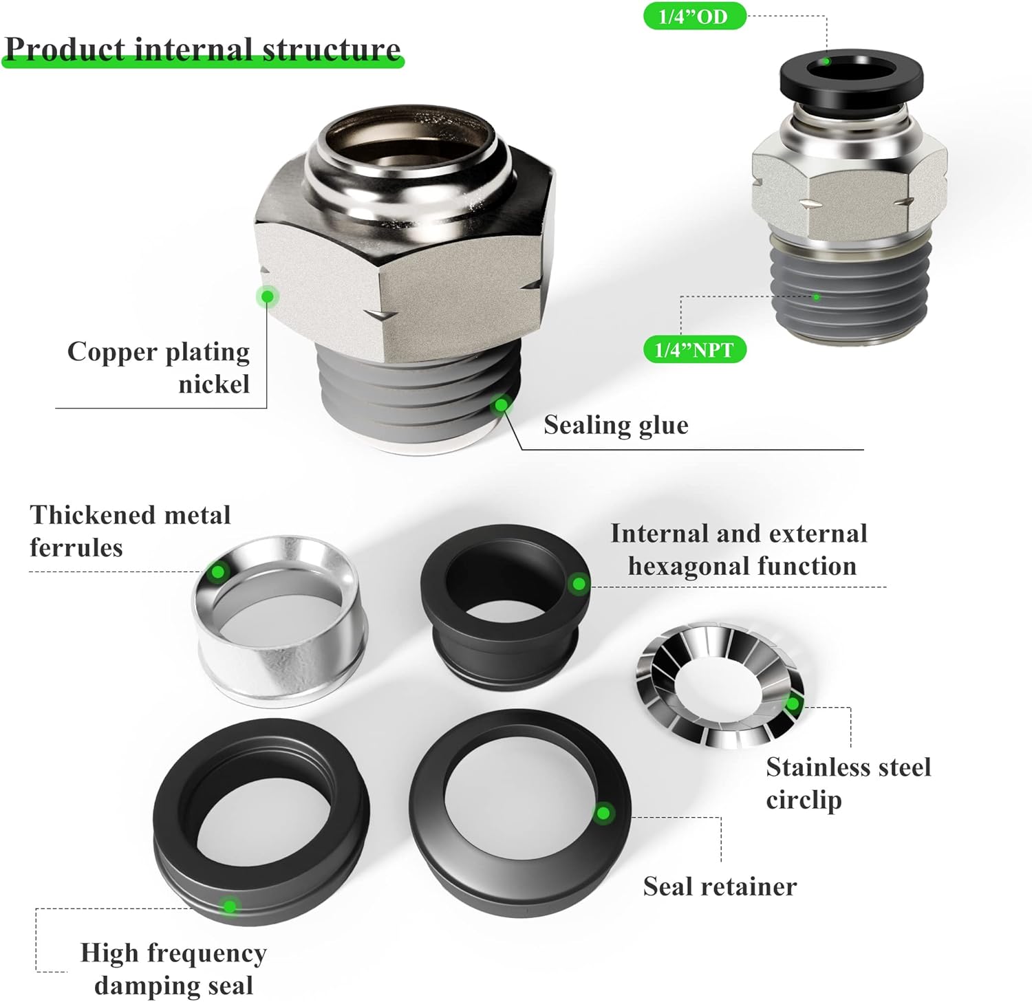 Pneumatic Male Straight 1/4 Inch Tube OD x 1/4" NPT Push to Connect Fittings Mode PC1/4xN02(Pack of 2)