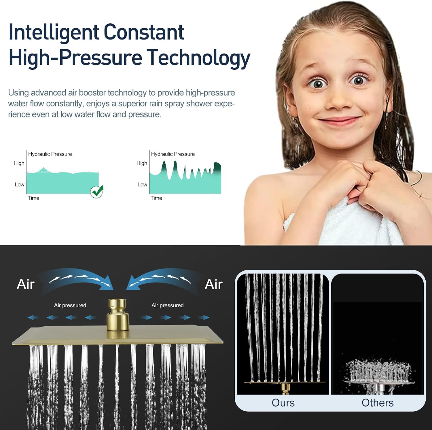 10 Inch All Metal Rain Shower Head With Handheld, High Pressure Dual Shower Head Combo With Adjustable Extension Arm, 70" Flexible Hose, 3-Way Diverter-Height/Angle Adjustable, Brushed Gold