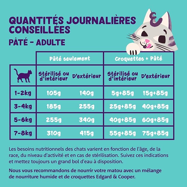 Foto 4 de 6 de Edgard & Cooper - Paté para Gatos Adultos esterilizados, Cordero Pollo 16 x 85 g, Comida húmeda sin Cereales…