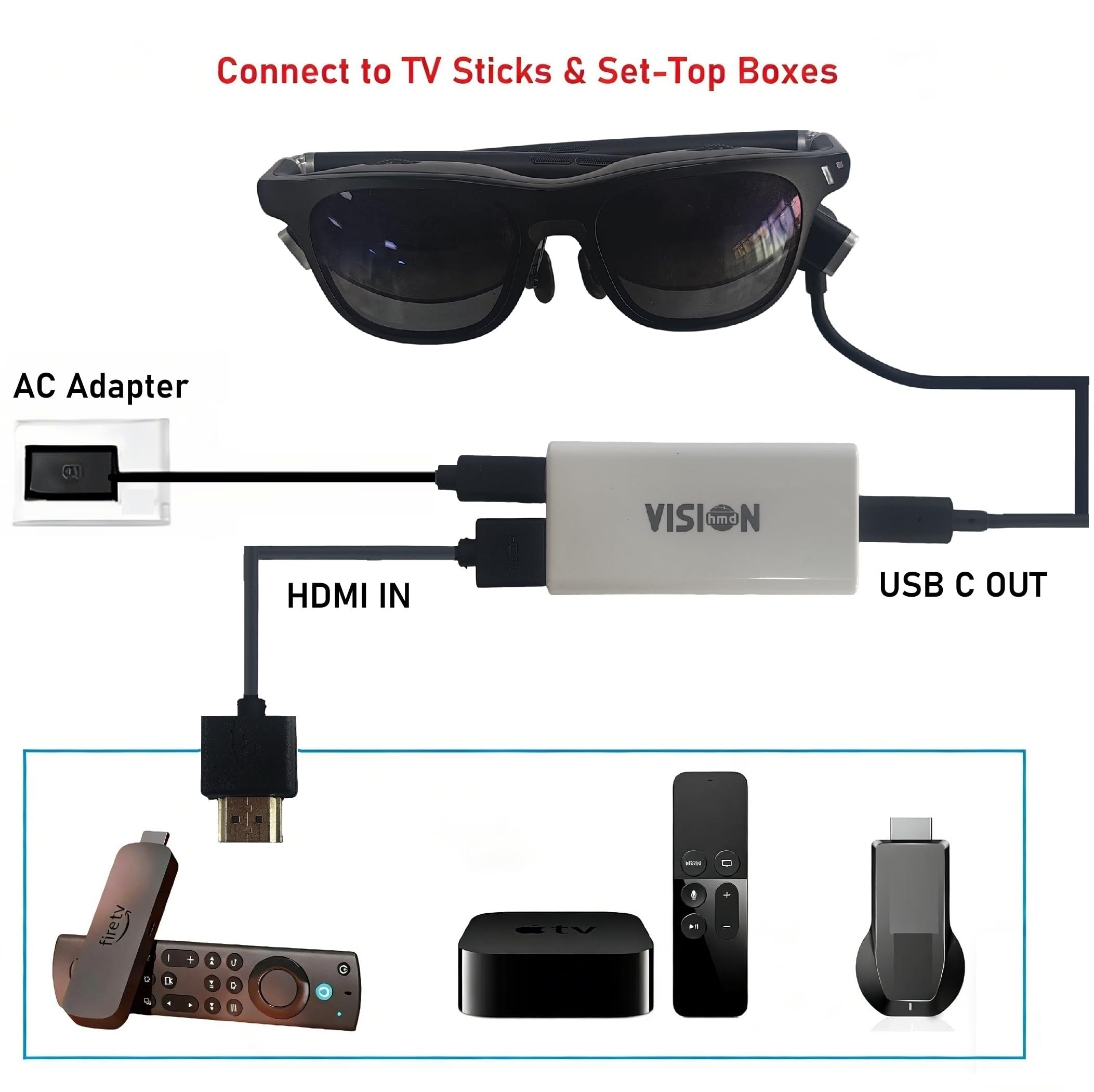 Adaptateur HDMI Vers USB-C 4K 60Hz PeakDo – Pour Lunettes AR (XREAL, Viture, Rokid) Et Consoles PS5, Xbox, Switch