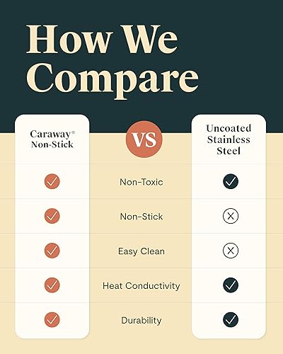 Miniatura 6 de Caraway Steamer Duo - Vaporizador de acero inoxidable con asas, revestimiento antiadherente, no tóxico, verduras al vapor, mariscos y más,