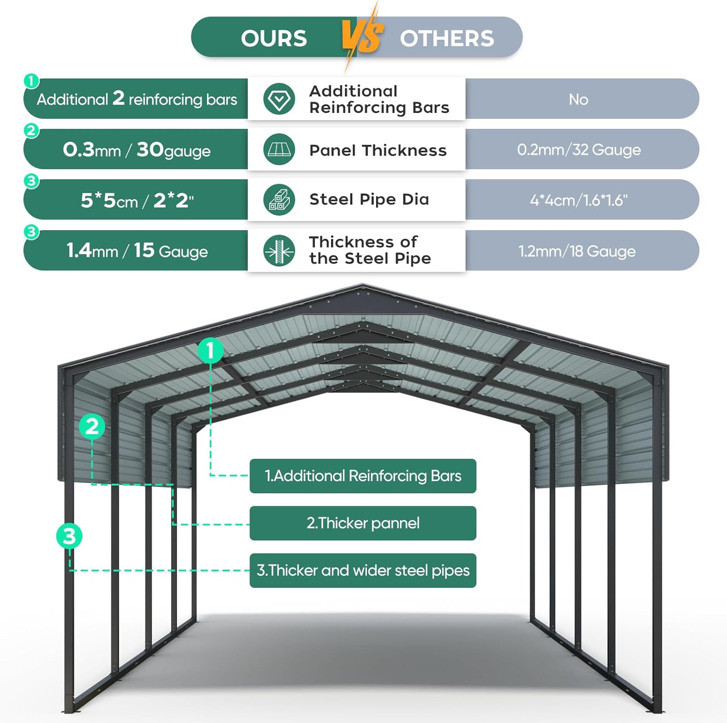 12x20ft Portable Garage,Heavy Duty Carport with All-Steel Metal Frame, Car Port for Automobiles,Truck,Boat,Outdoor Storage Shelter,Anti-Snow Car Canopy 12x20ft Portable Garage,Heavy Duty Carport with All-Steel Metal Frame, Car Port for Automobiles,Truck,Boat,Outdoor Storage Shelter,Anti-Snow Car Canopy