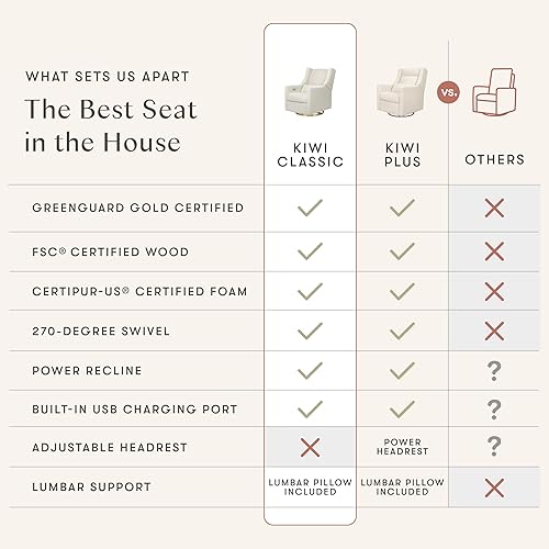 Miniatura 27 de Babyletto Kiwi, reclinable eléctrico y deslizador giratorio con puerto USB en tela de rendimiento de playa, repelente al agua y resistente a