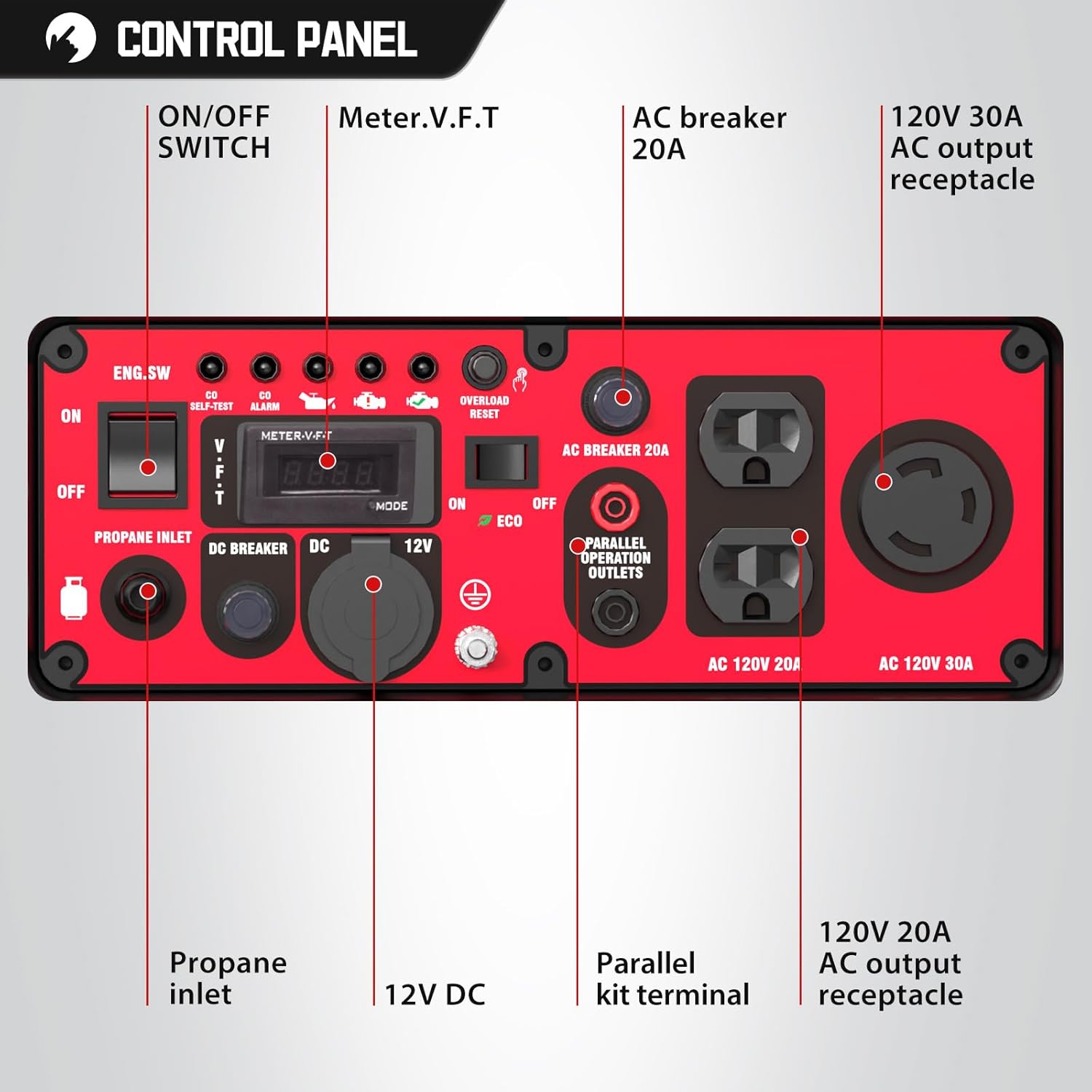 PowerSmart 4400W Generator Control Panel Diagram