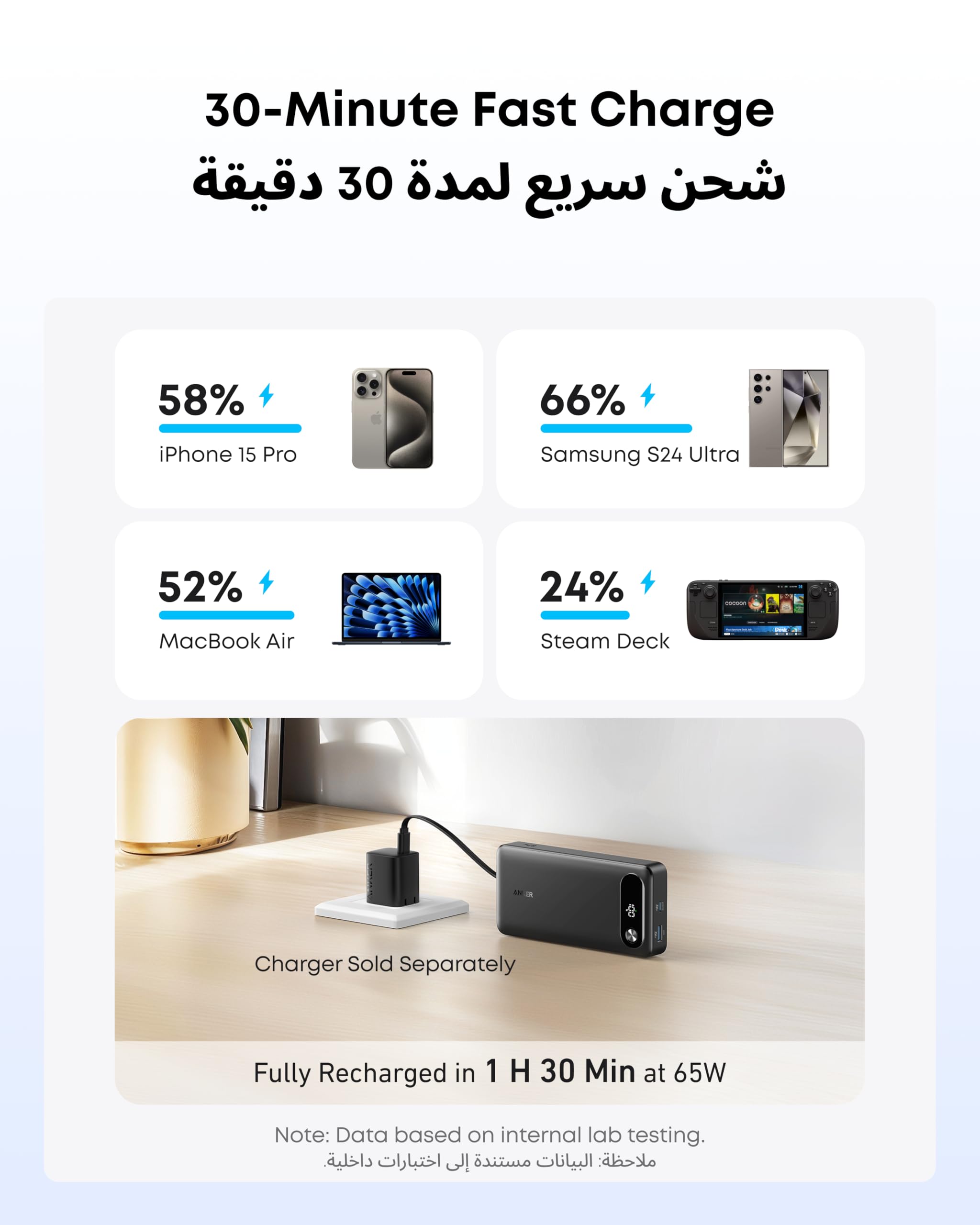 Anker Power Bank, 20,000mAh Portable Charger with Built-In USB-C