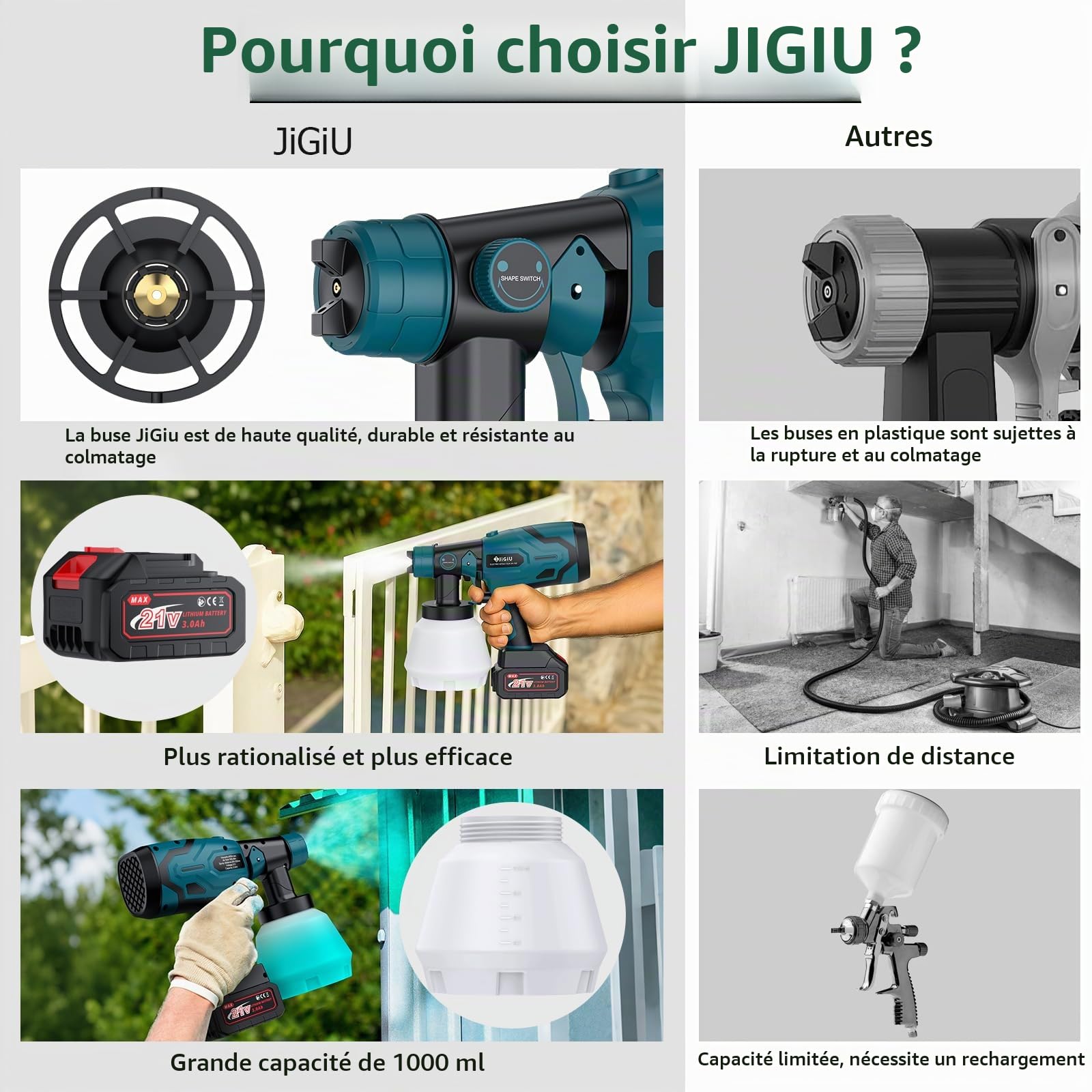 JiGiU Pistolet à Peinture sans Fil 21V Anti-bouchage - Bleu