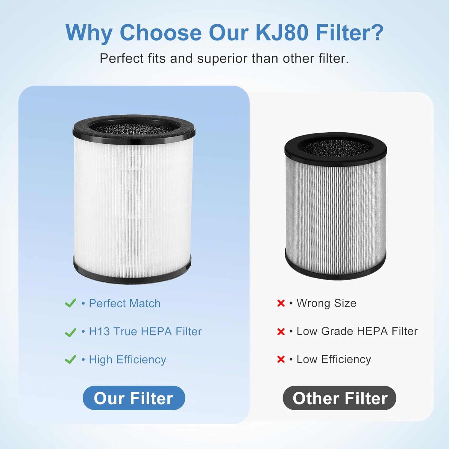 KJ80 Replacement Filter Compatible with Druiap KJ80 Air Purifier,3-in-1 H13 True HEPA, Nylon Pre-Filter and Activated Carbon,360 Filtration System (4 Pack) - Image 5