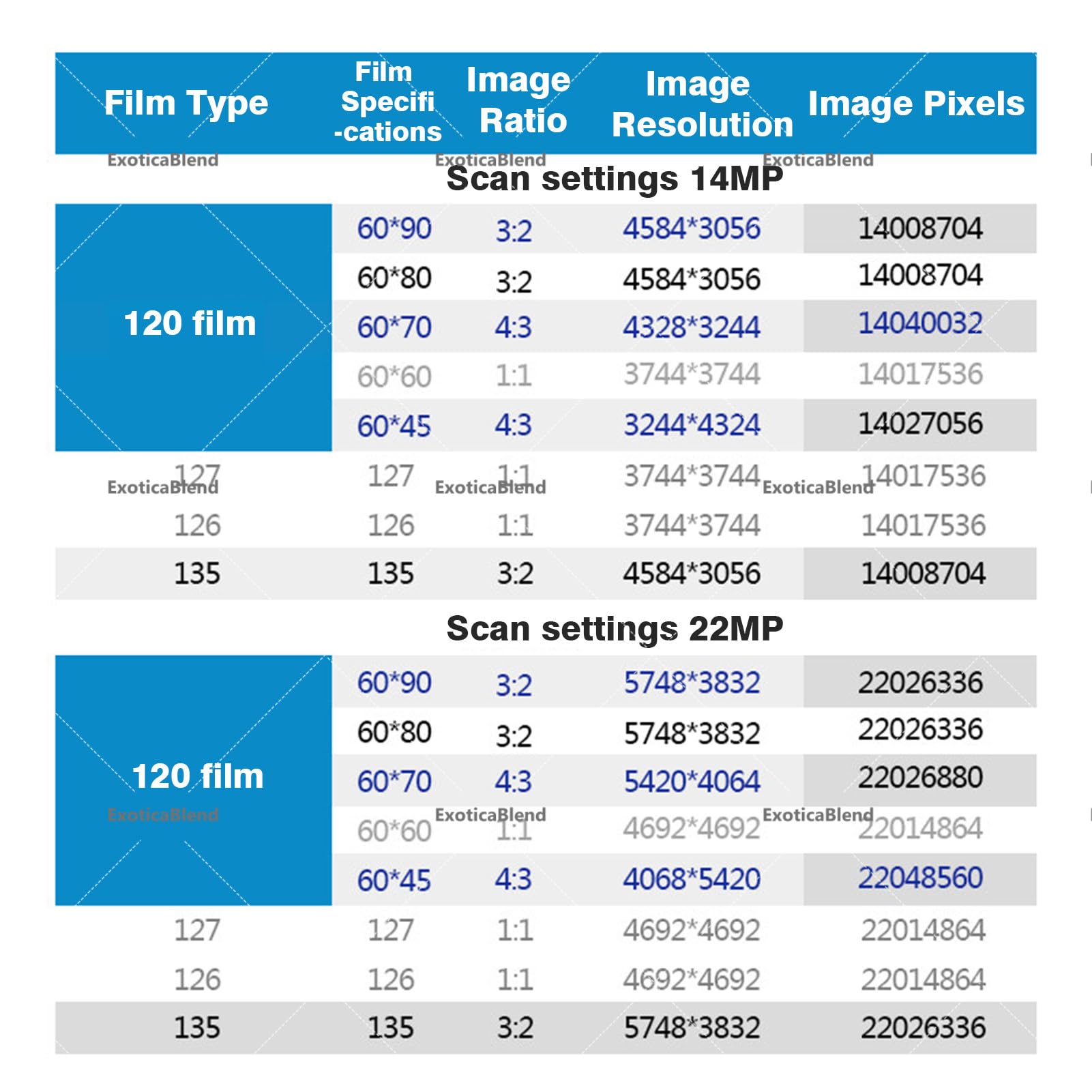 Escáner Digital de Película y Diapositivas de 4,3 Pulgadas. Convierte Películas de Formato Medio 120, 127, Microfilmes, Negativos y Diapositivas de 35mm a JPEG Digital