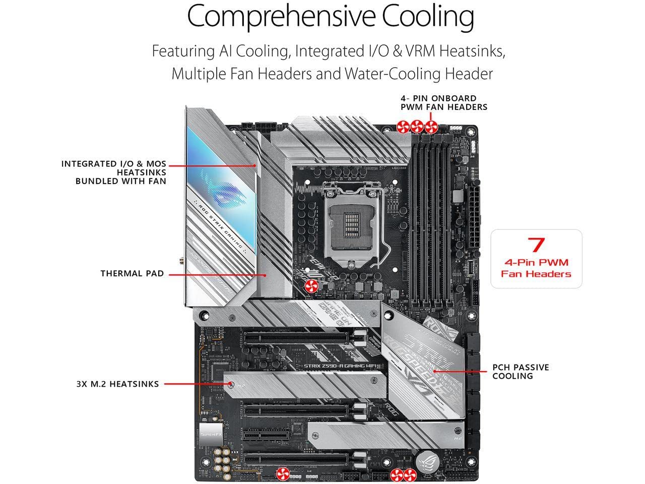 Amazon | Asus ROG Strix Z590-A Gaming WiFi II LGA1200(Intel 11th