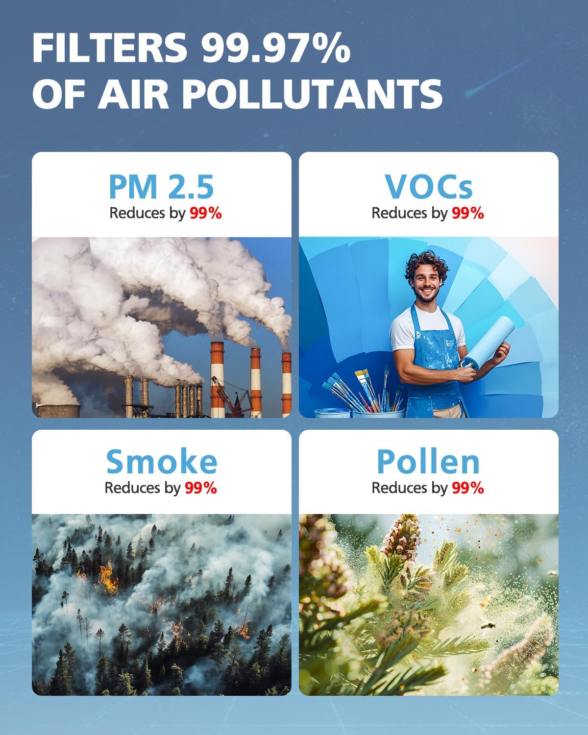 FLT5900 Filter J Replacement For G-Guardian AC5900WCA & AC5900WDLX Air Purifier 99.97% Powerful Filtration Includes 2 HEPA Filters and 6 FLT21CB4 Activated Carbon Pre-Filters - Image 7