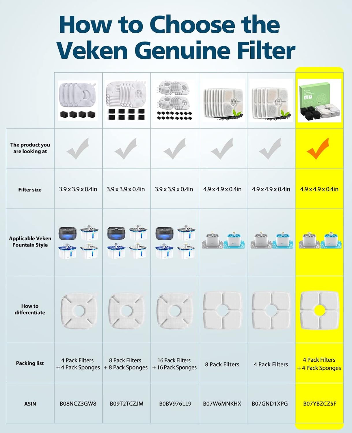 Veken 4 Pack Replacement Filters & 4 Pack Replacement Pre-filter Sponges for Automatic Pet Fountain Cat Water Fountain Dog Water Dispenser