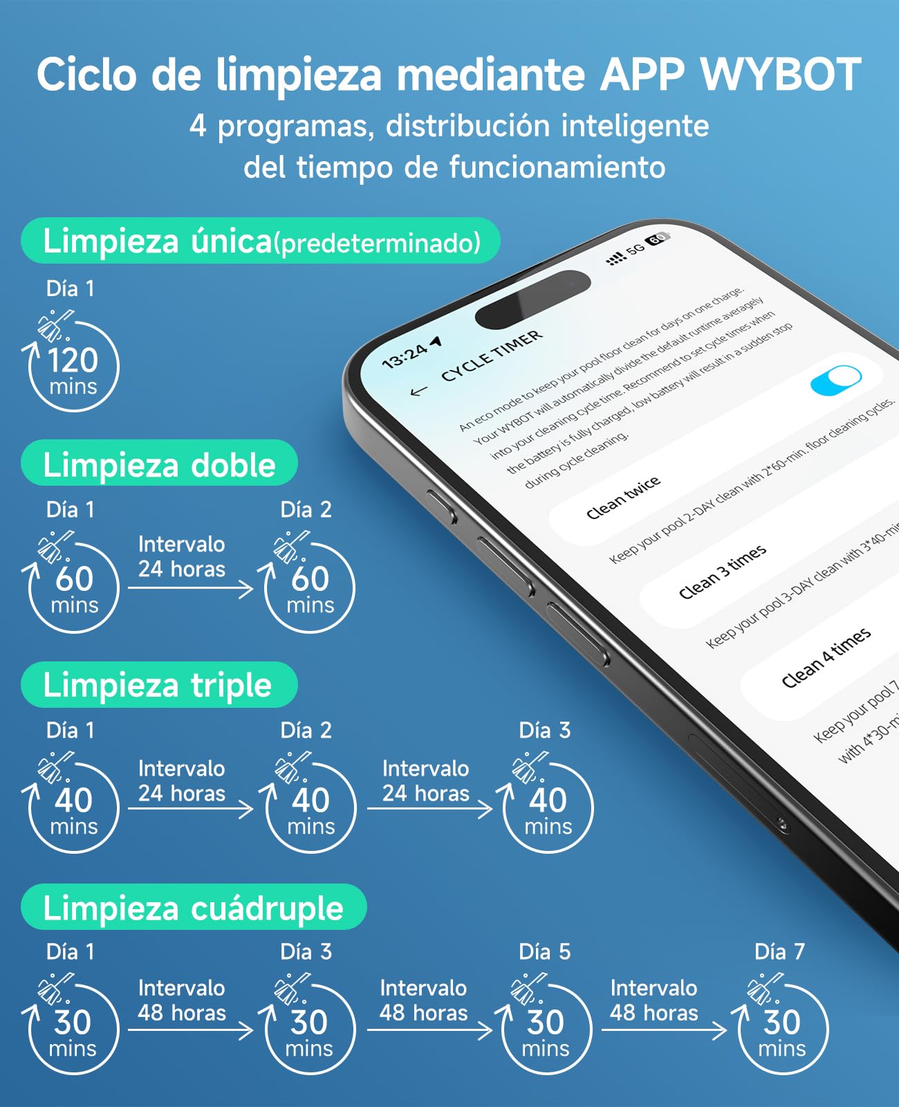 WYBOT C1 Robot Limpiafondos Piscina con Planificación Inteligente de Rutas, Limpieza Automática de Fondo, Paredes y Línea de Agua, Triple Motor Mejorado, 150 Min, hasta 150㎡(Blanco)