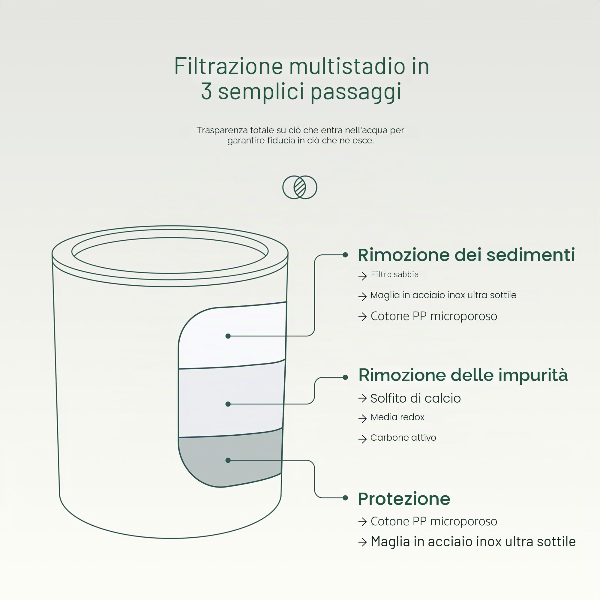 AquaBliss Filtro doccia universale ad alto rendimento con cartuccia filtrante multi-stadio sostituibile, trasforma velocemente prurito, eczema e acne in capelli, unghie e pelle luminosi – cromato