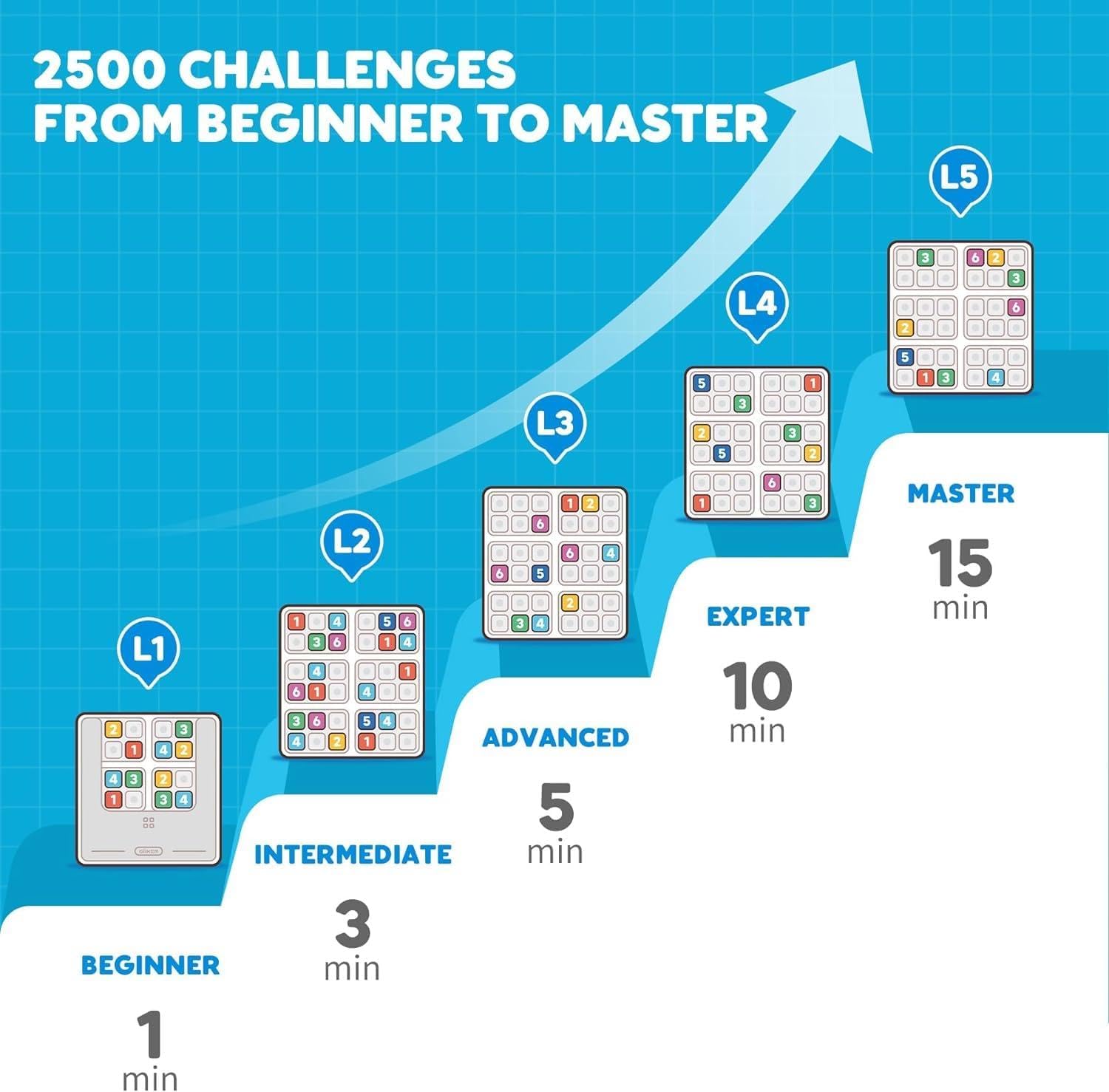 Progression of 2500 Sudoku challenges from beginner to master