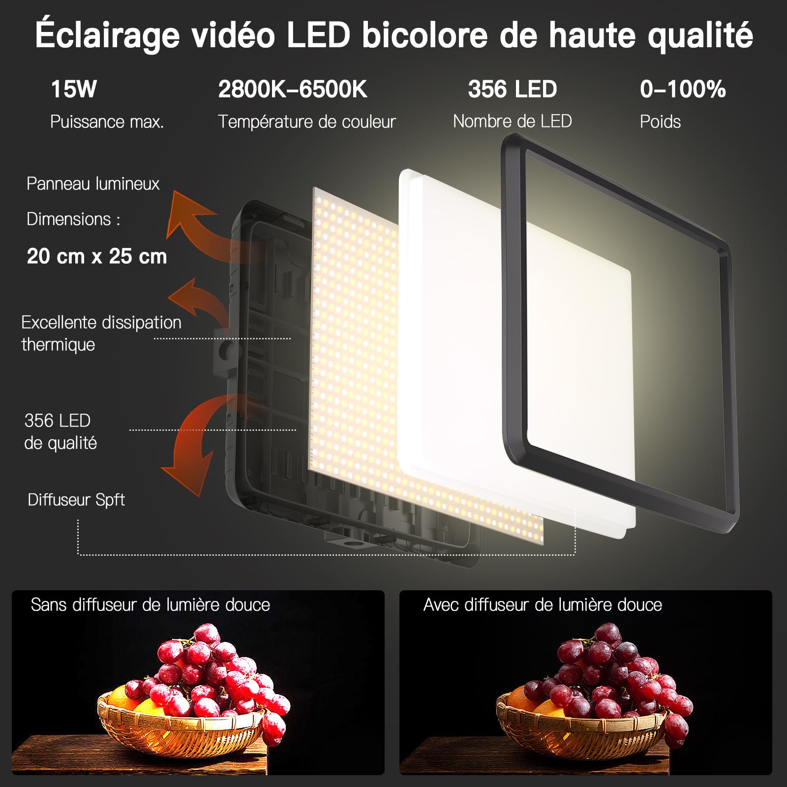 25cm*20cm Lumiere Photo, Lot de 2Panneau d'Éclairage Vidéo LED Kit 2800-6500 K avec USB/Support de téléphone, 185cm Kit D'éclairage de Photographie à Intensité Variable pour Portrait/TikTok (2 Pack)