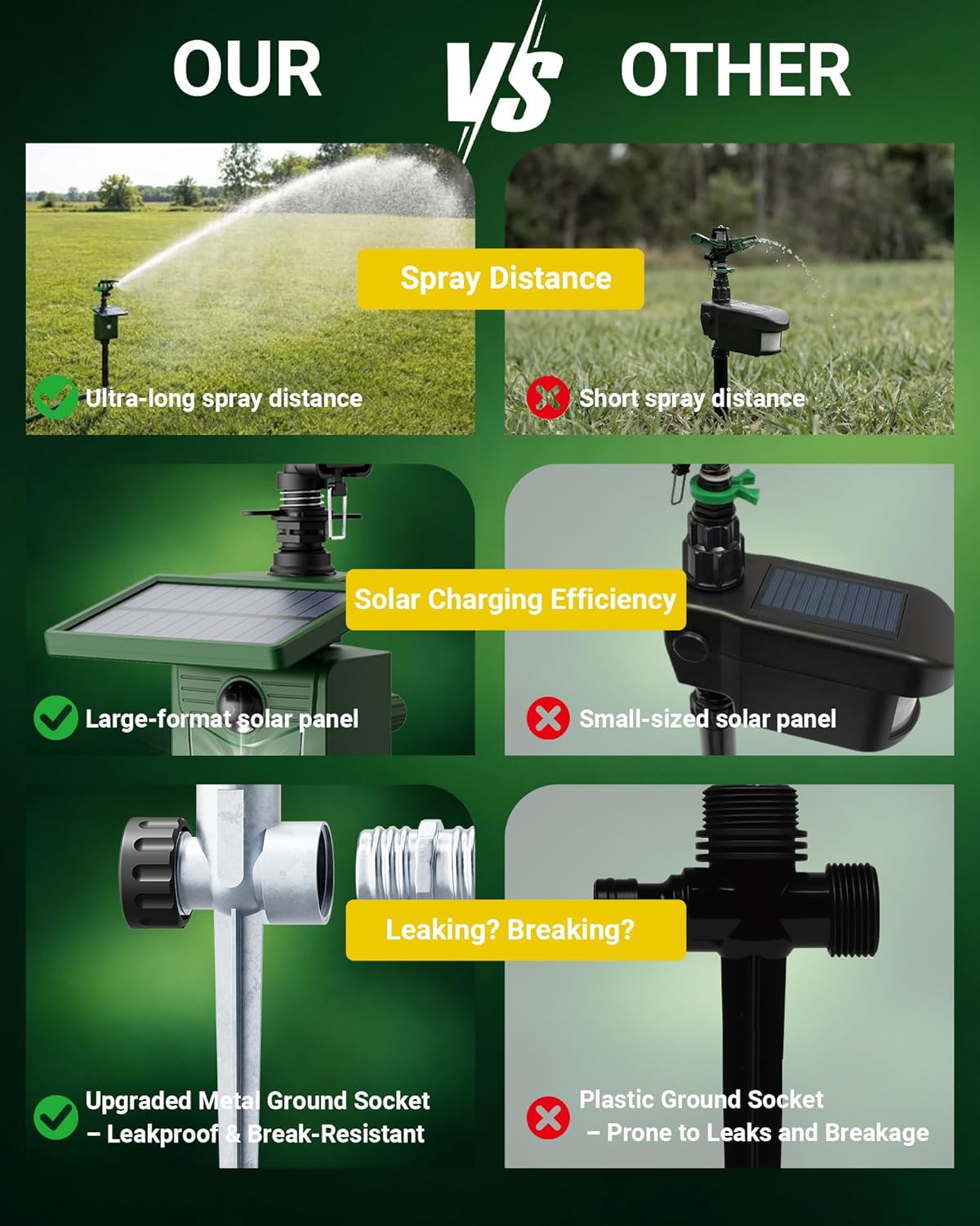 Motion-Activated Sprinkler, Solar Animal Repellent Outdoor - Deer Cat Deterrent with Motion Sensor & Flashing Lights, Protects Yard & Garden from Deer, Cats, Raccoons