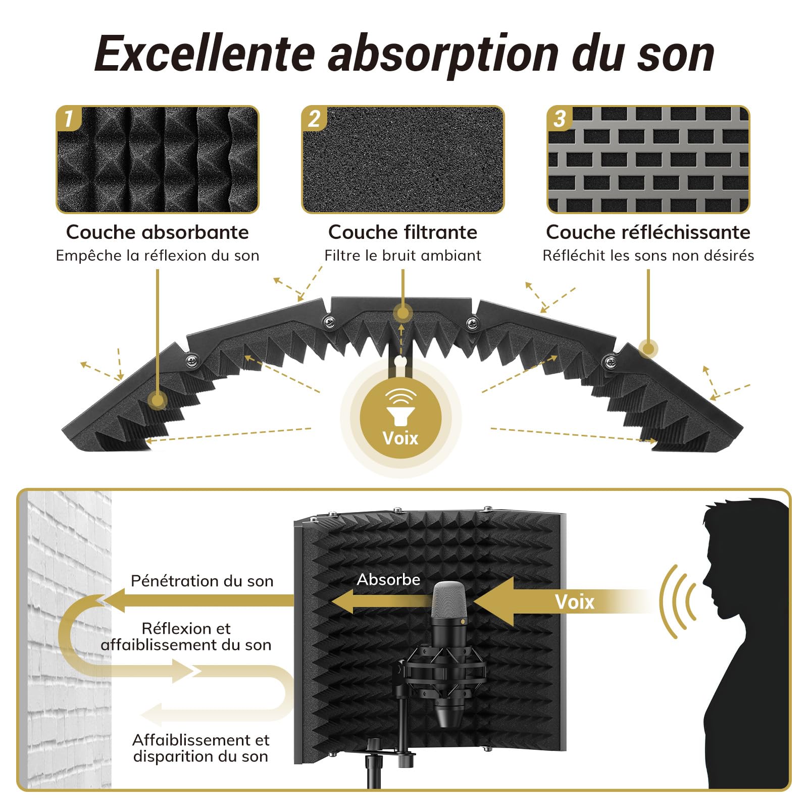 TONOR Bouclier D'isolation pour Micro, Bouclier en Mousse Absorbante Haute Densité avec Filtre Anti-pop et Support de Trépied, Design Pliable pour Podcasts, Streaming, au Chant, 178 cm, T65