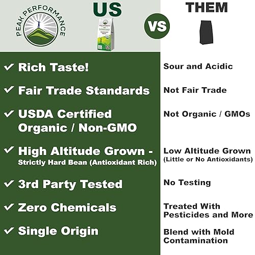 Miniatura 8 de Peak Performance Café orgánico de altura. Sin pesticidas, Comercio justo, no OMG, lleno de antioxidantes. Frijoles y tierra saludables