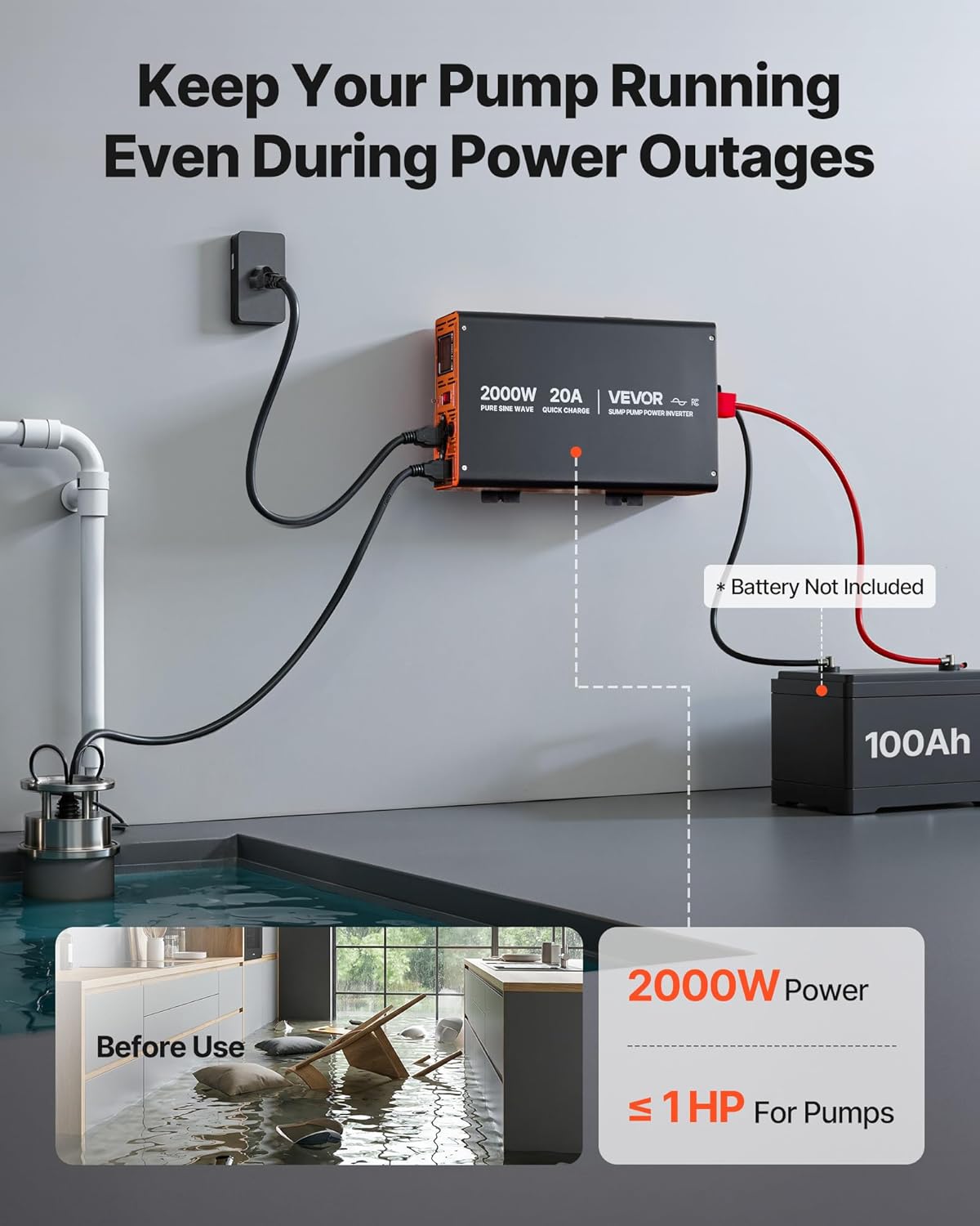 VEVOR 2000W Sump Pump Battery Backup System, LCD Display, Auto Switches to Battery Inverter Power for Sump Pump, Pure Sine Wave, for Basement Protection Emergency and Power Outage, Battery Not Include