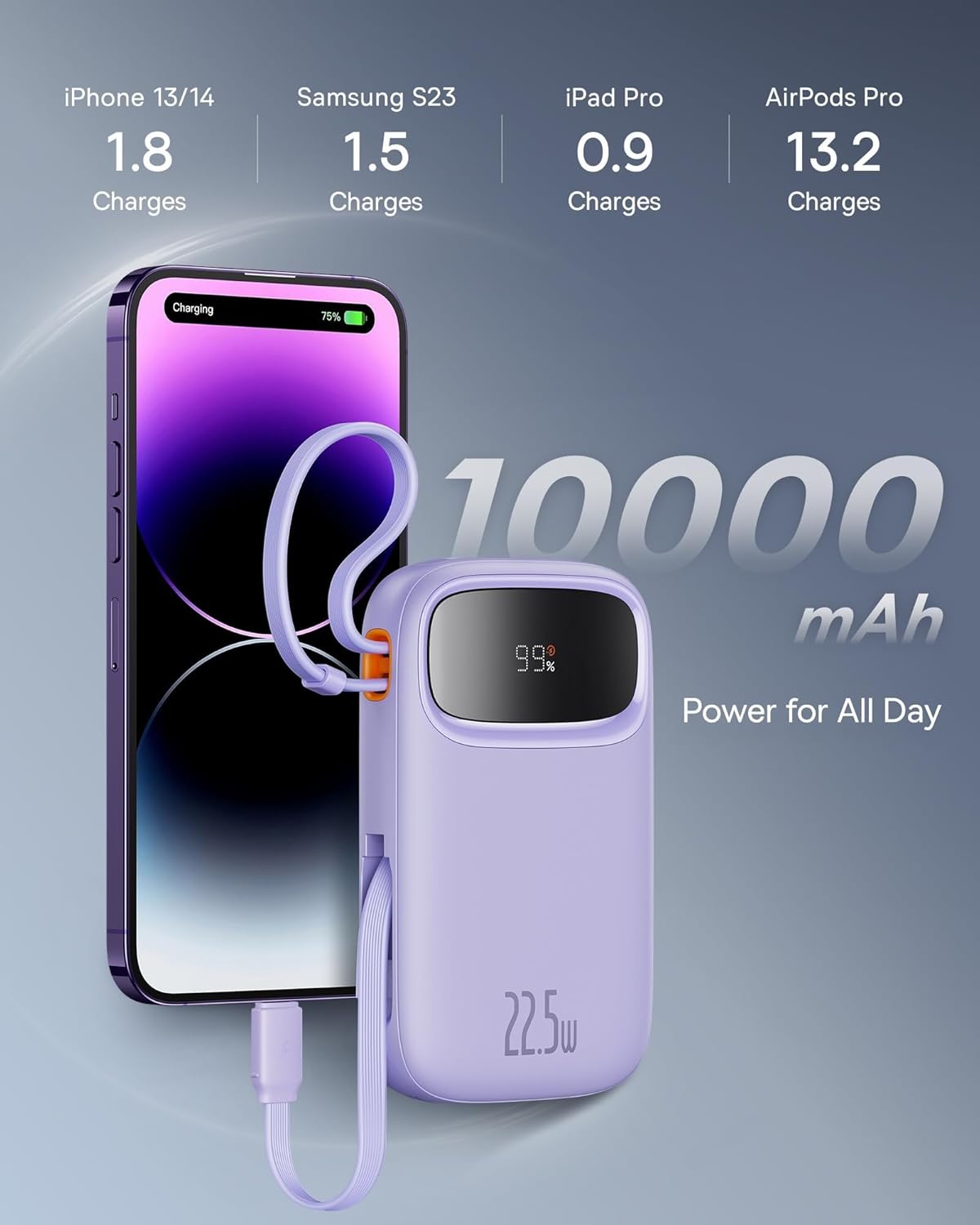 71Ws4-OjemL._AC_SL1500_ Carregador portátil Baseus Power Bank, carregador de telefone portátil de carregamento rápido de 22,5 W com cabo de saída USB-C e iOS integrado, bateria portátil com display LED (Roxa, 10000mAh)