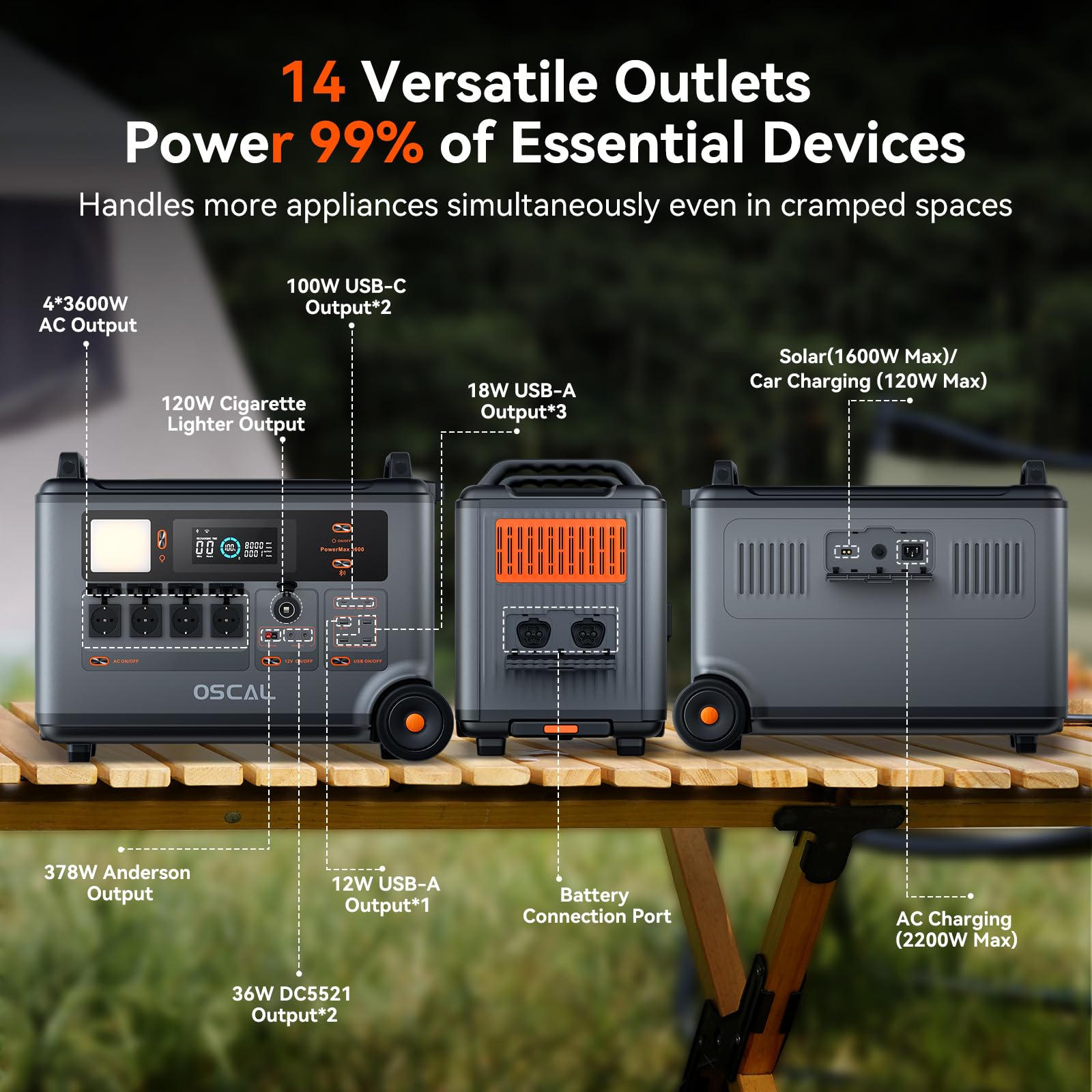 Stazione di energia portatile OSCAL PM3600+PM400, Batteria di riserva domestica LFP 3600Wh, Carica completa 1.2H, Generatore solare per campeggio, camper, con pannello solare 400W