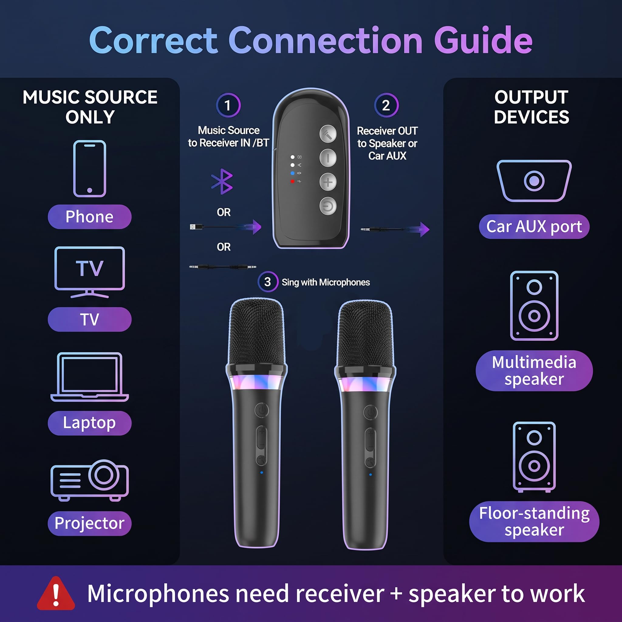 Wireless Karaoke Mikrofon Set für Auto Funkmikrofon, Bluetooth Mikrofon mit 3.5mm Aux Empfänger Dynamisches Microphone Wiederaufladbar, Funkmikrofon Zum Singen für Familienfeiern, Partys