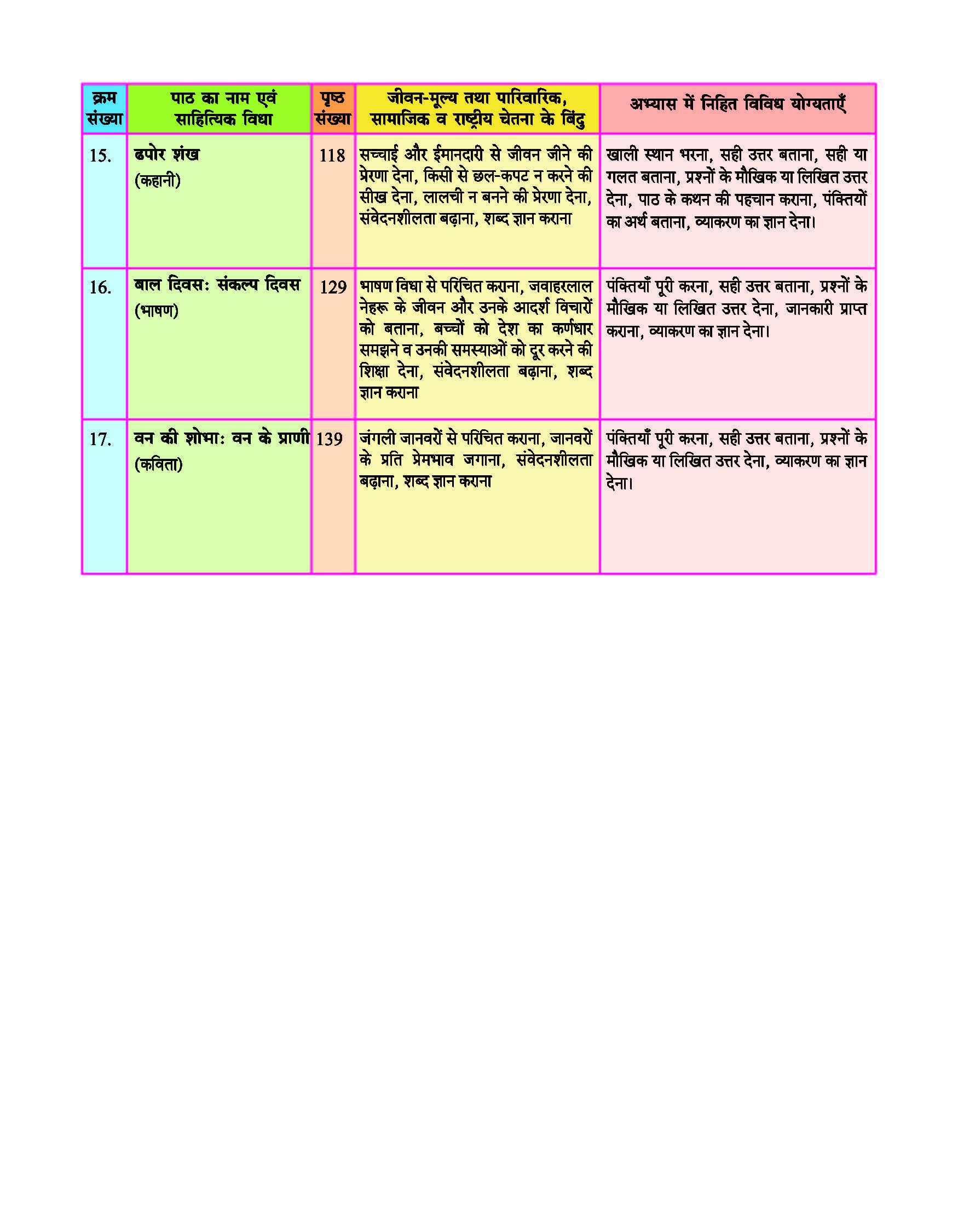 Nai umang Class 4 by Future Kids Publications 3