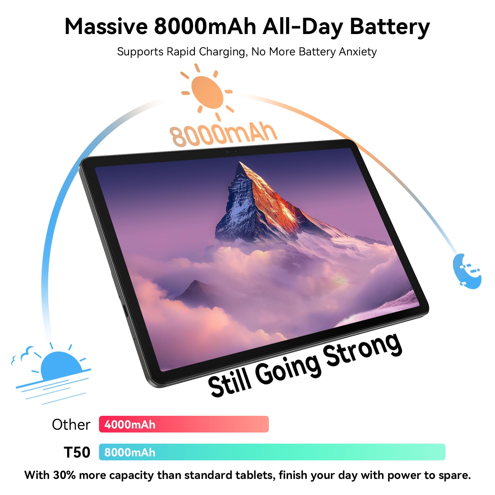 TABWEE T50 Android 16 Tablette 11 Pouces - 24 Go RAM, 128 Go ROM (Extensible à 2 to) | Batterie 8000 mAh & Écran 90 Hz | Appareil Photo 13+8 MP, WiFi 5G, GPS | Cadeau High-Tech Idéal
