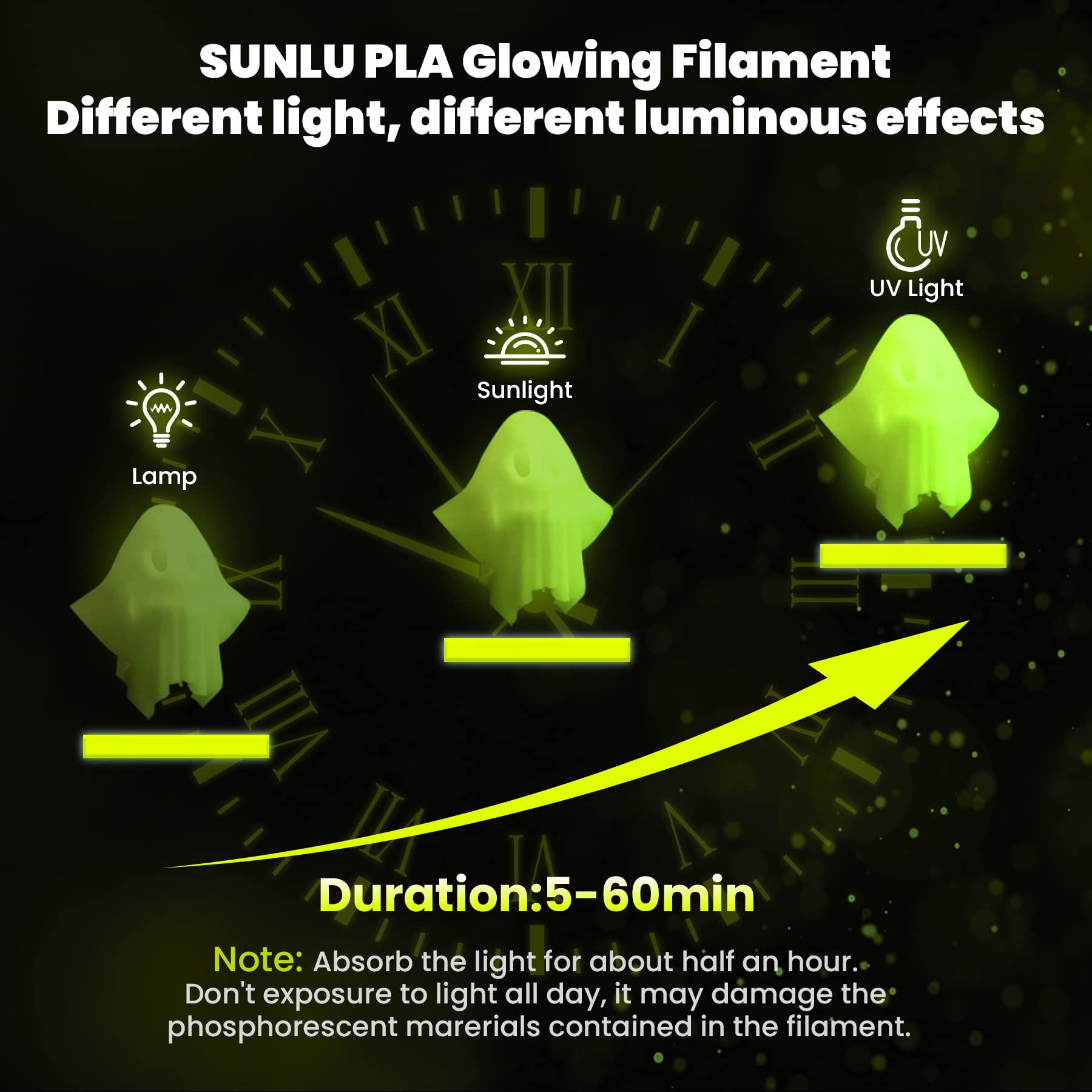 SUNLU Glow in The Dark PLA Filament 1.75 mm 3D Printer Filament, 1kg Spool 3D Printing Filament, Dimensional Accuracy +/- 0.02 mm for 3D Printer and 3D Pen, Luminous Yellow