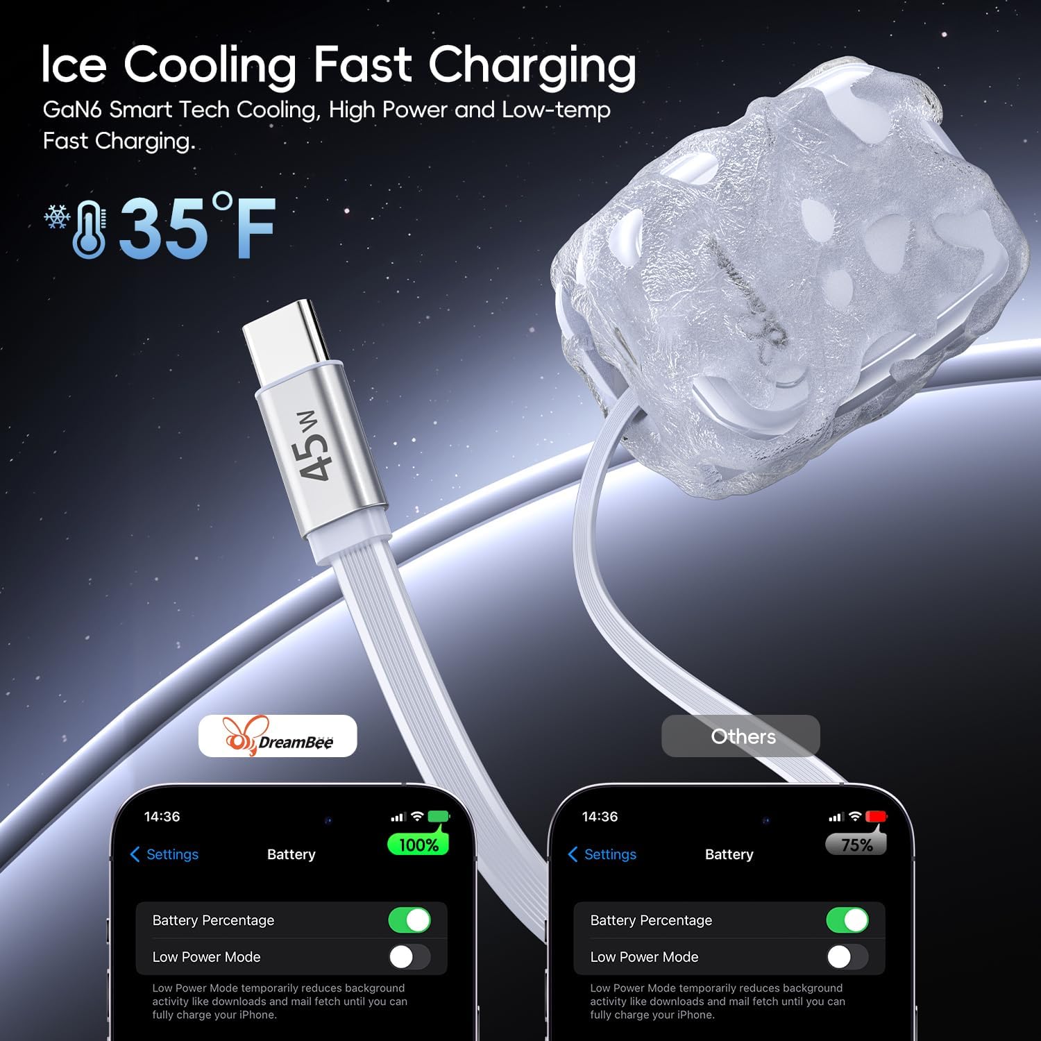 DreamBee Retractable Wall Charger Plug for iPhone 17, 45W Fast Charging Foldable Charger with Dual-C Port, Portable Wall Charger Adapter for iPhone 16/15 Pro Max/iPad/Galaxy/Pixel