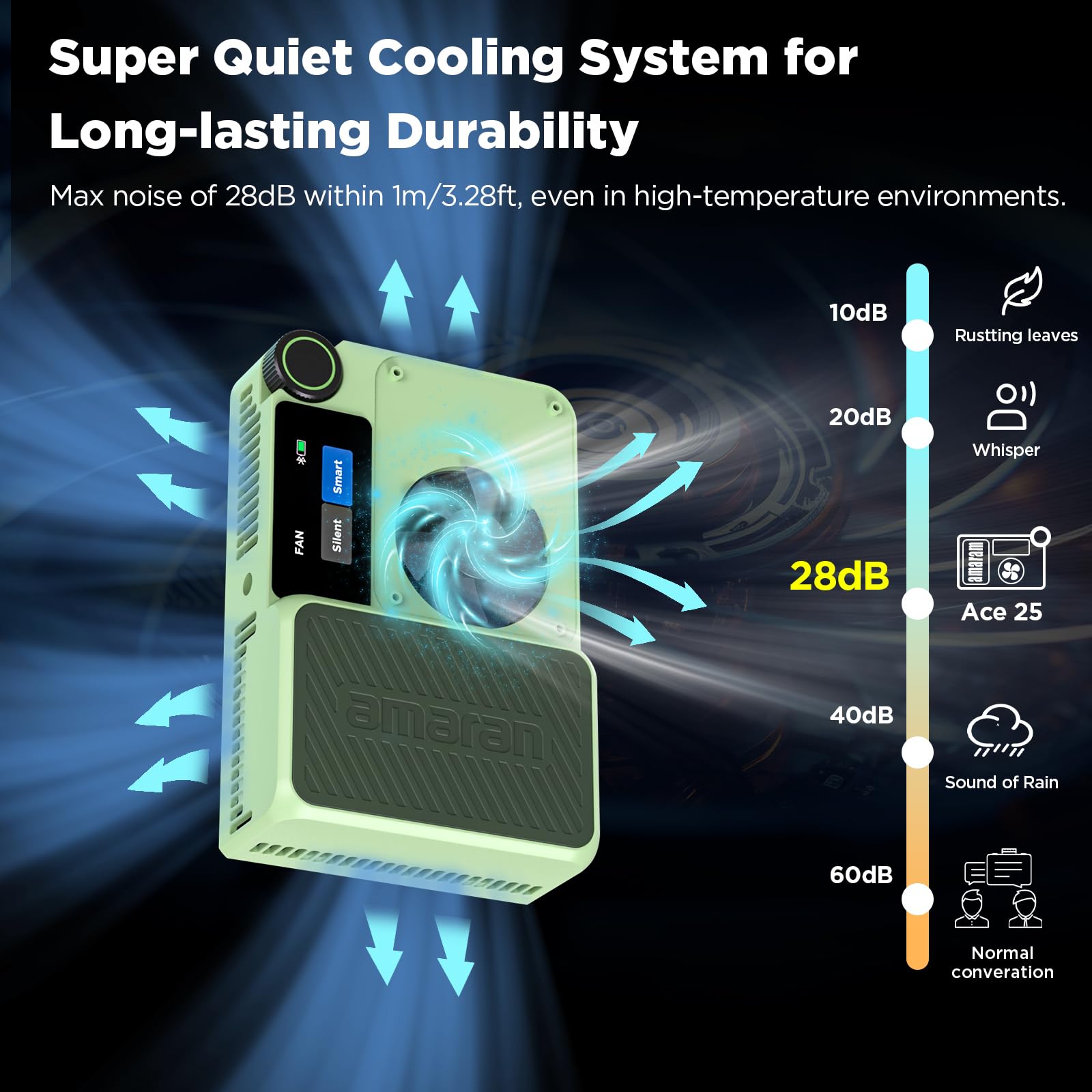 Amaran Ace 25x Pocket Bi-Color LED Light: Boost Mode Up to 32W, Bi